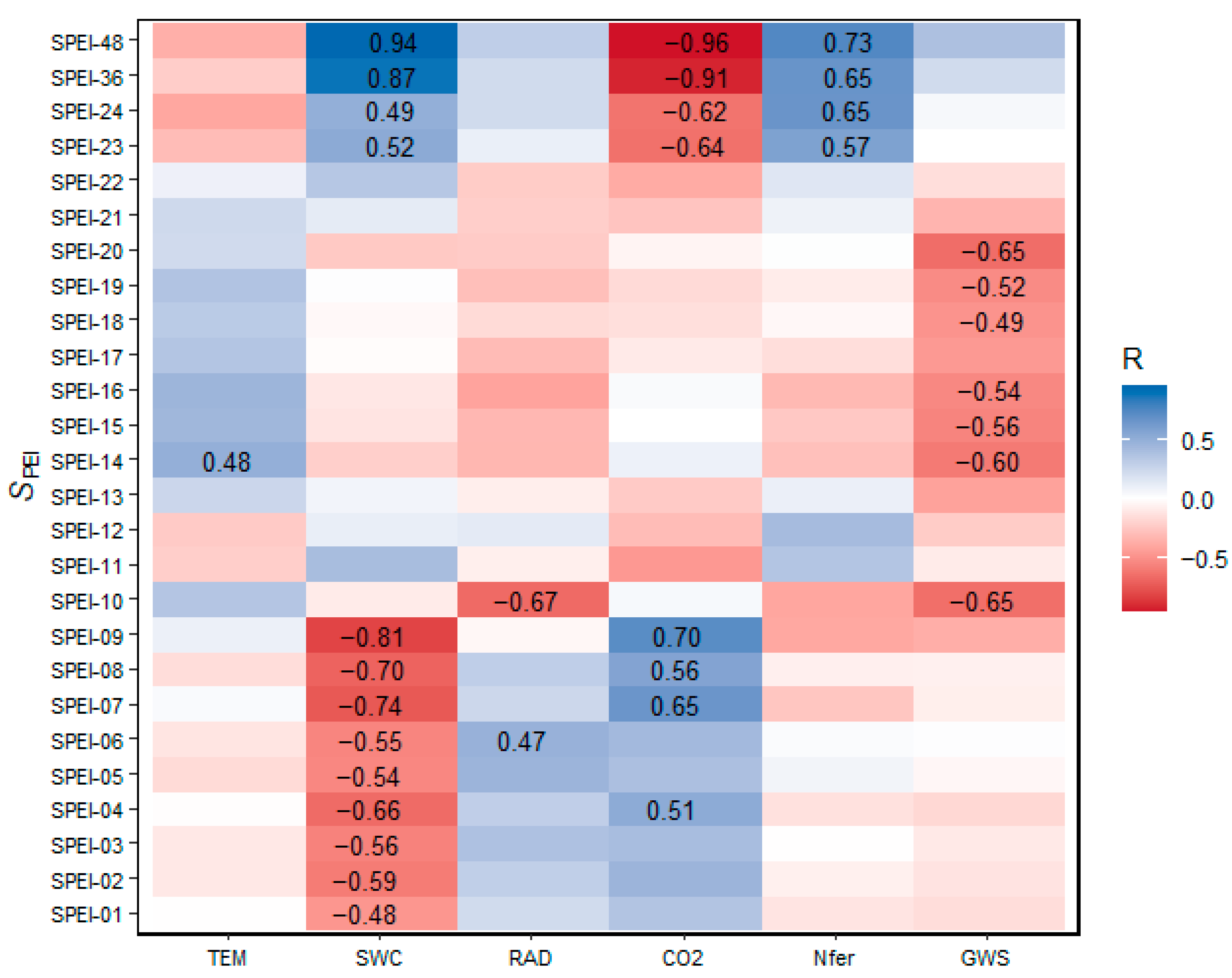 Sustainability 17 10798 g007