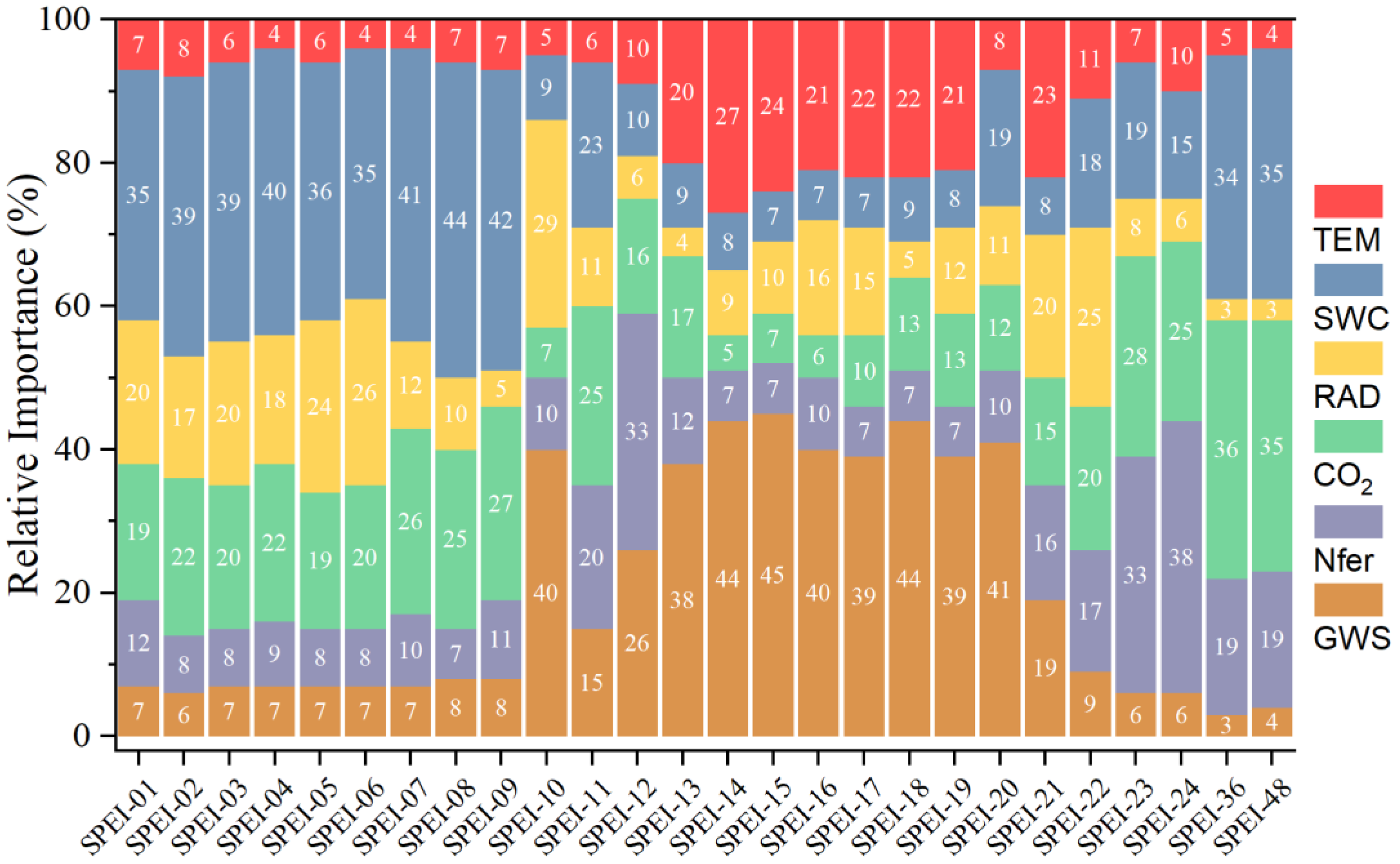 Sustainability 17 10798 g008