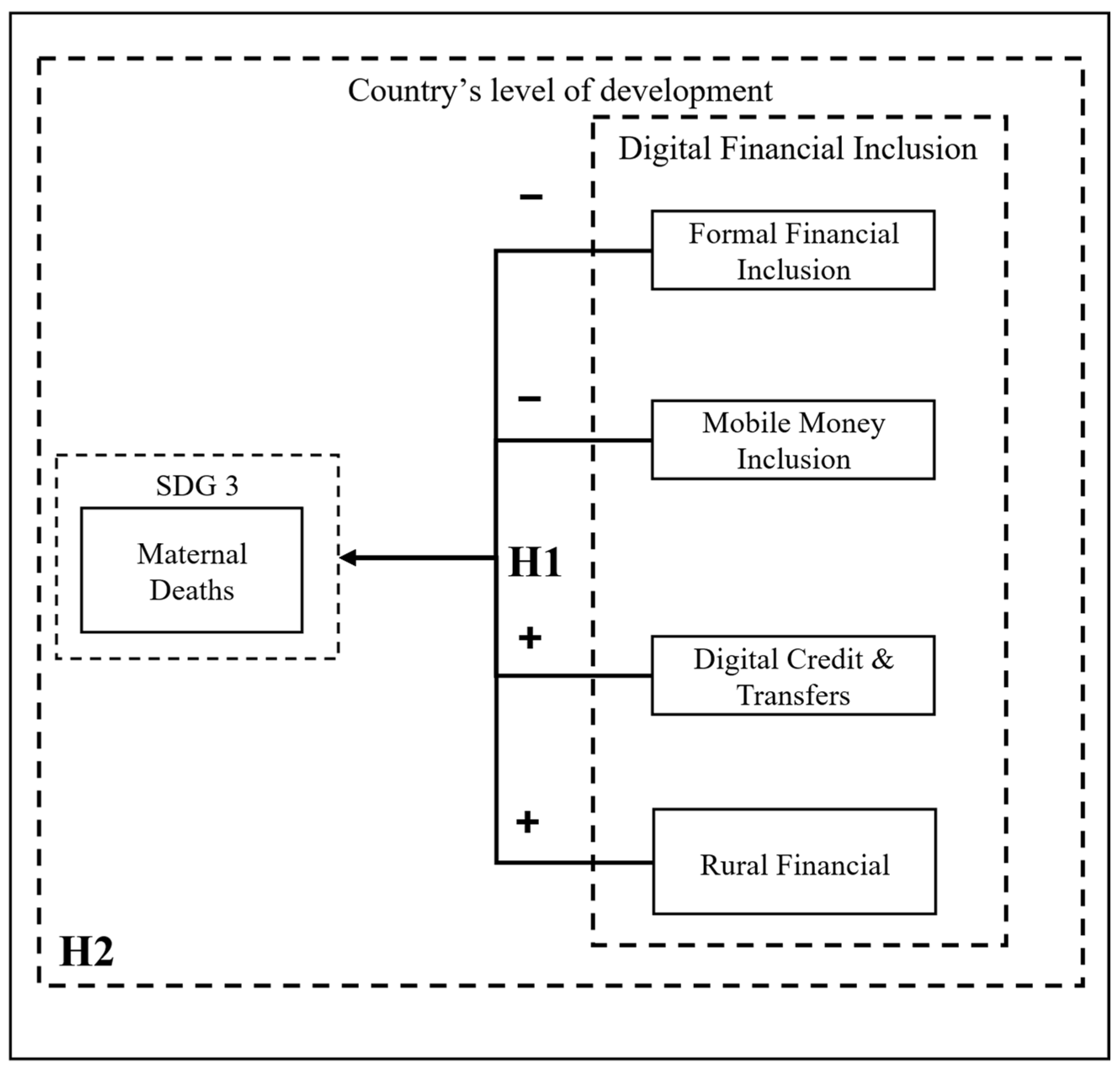 Sustainability 17 10799 g0a1