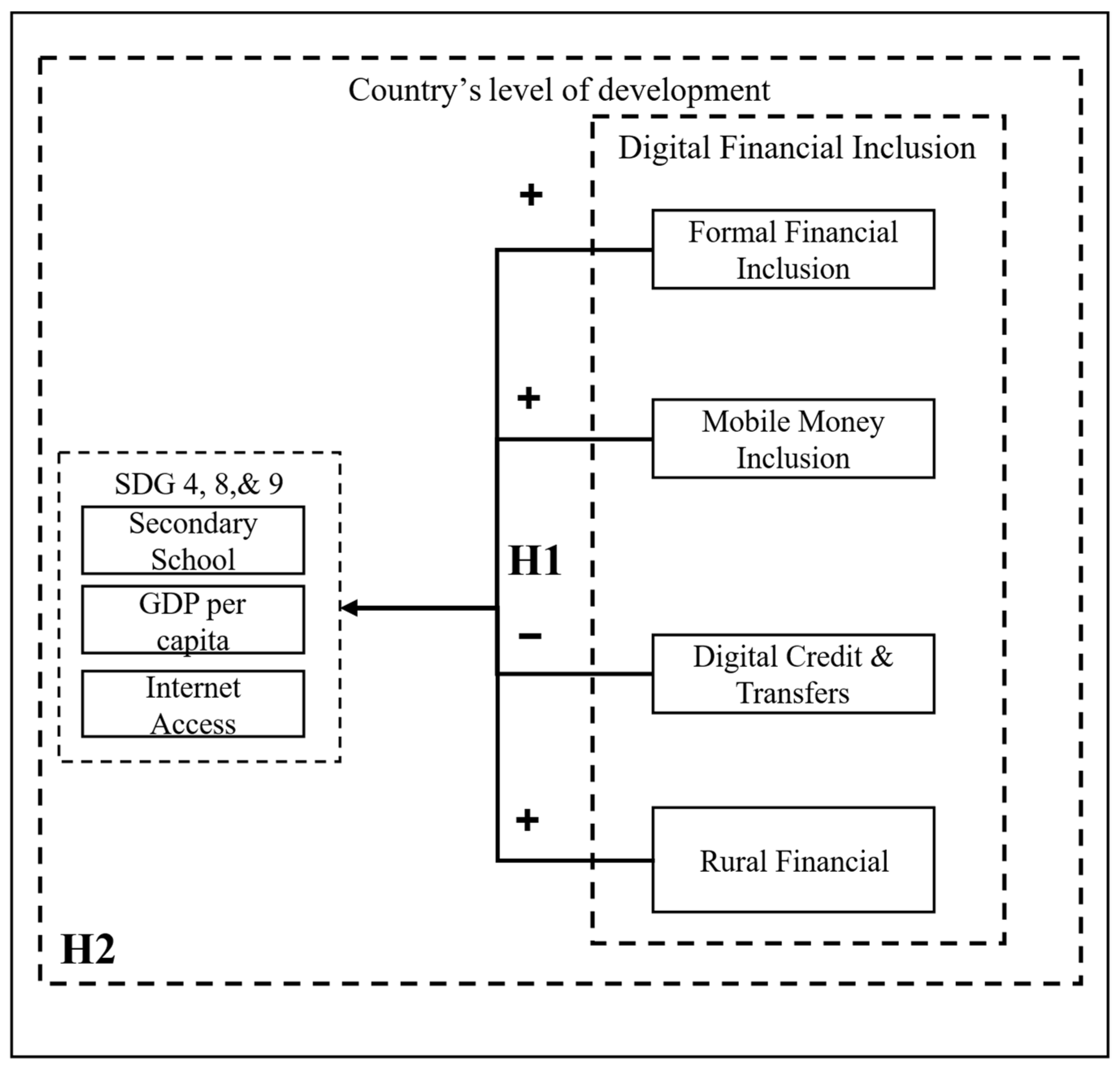 Sustainability 17 10799 g0a2