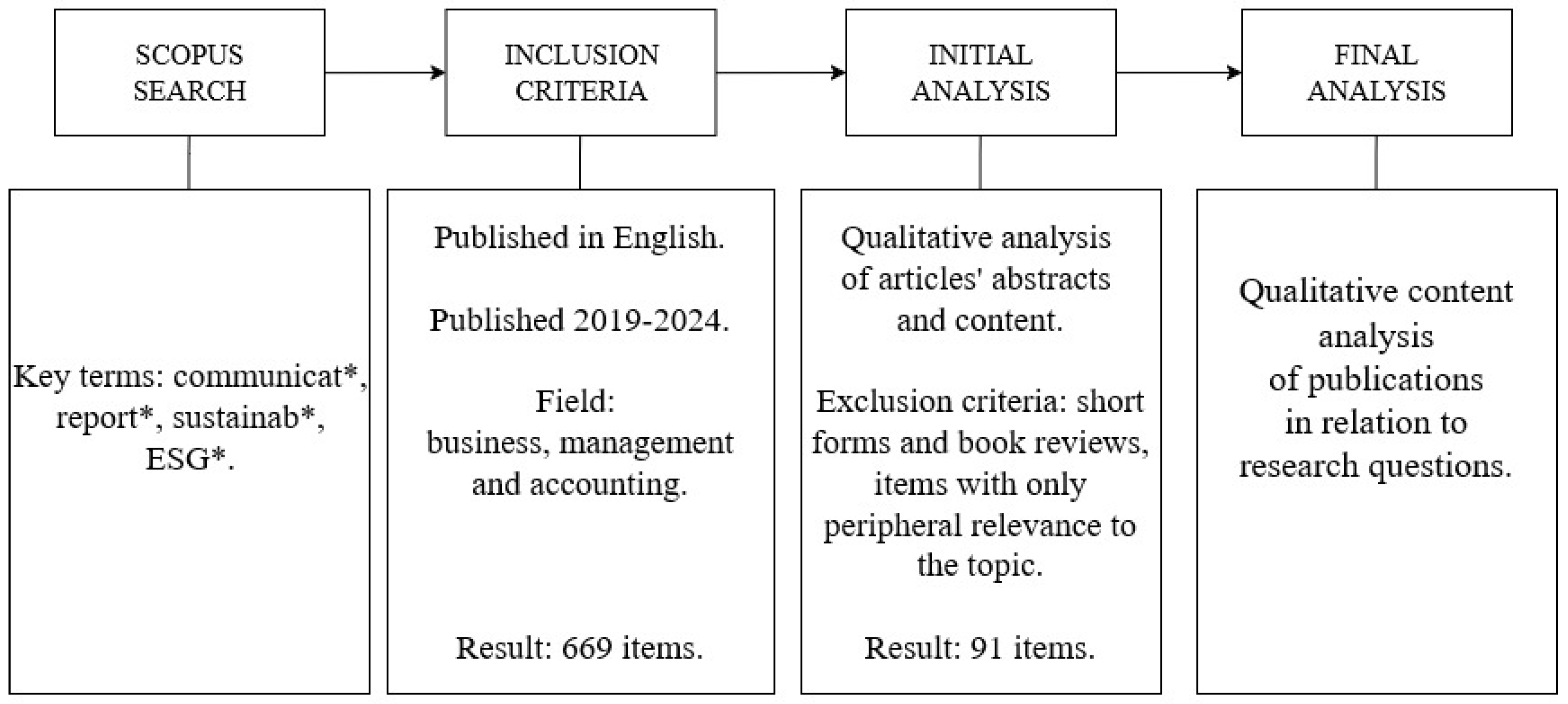 Sustainability 17 10800 g001