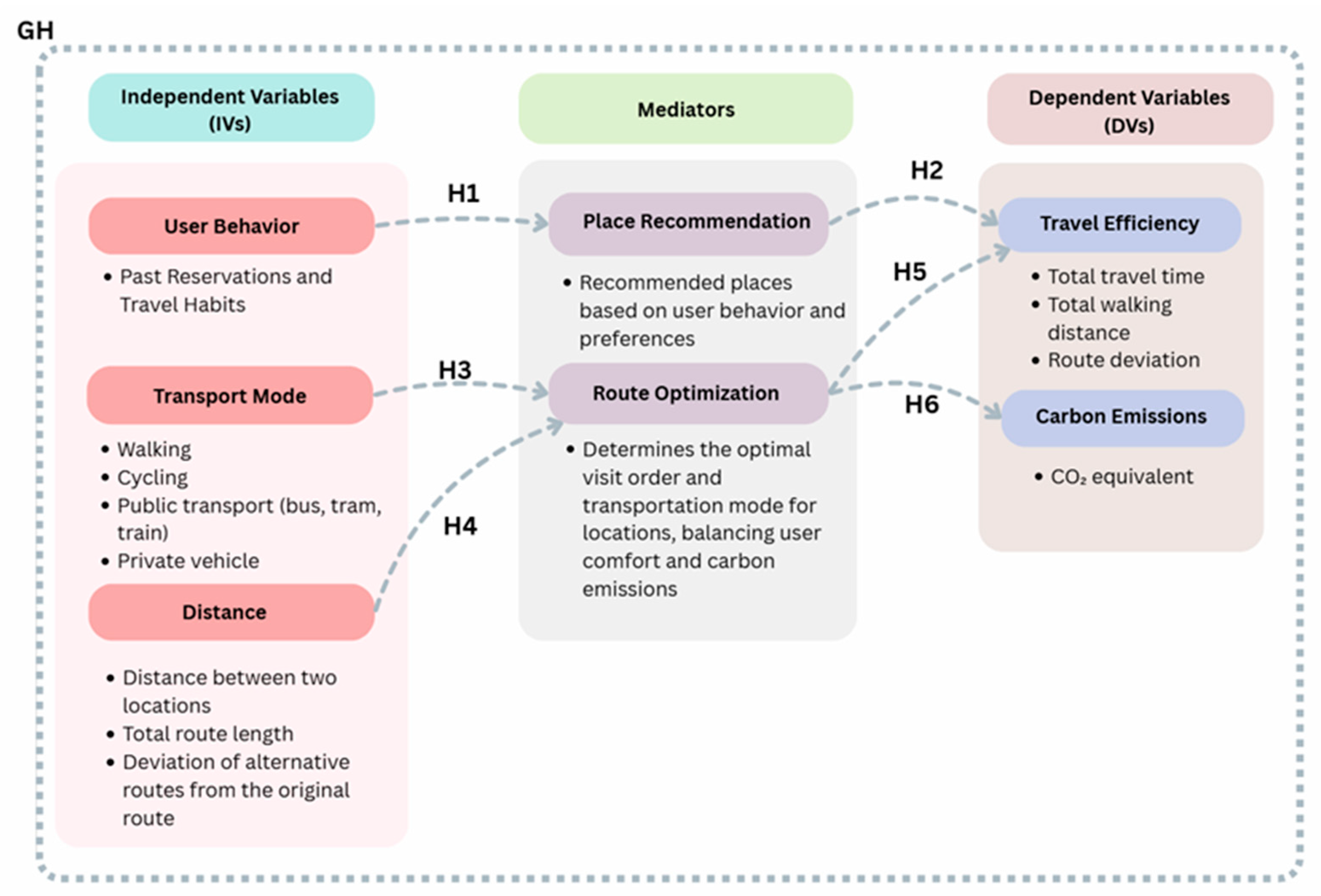 Sustainability 17 10802 g003