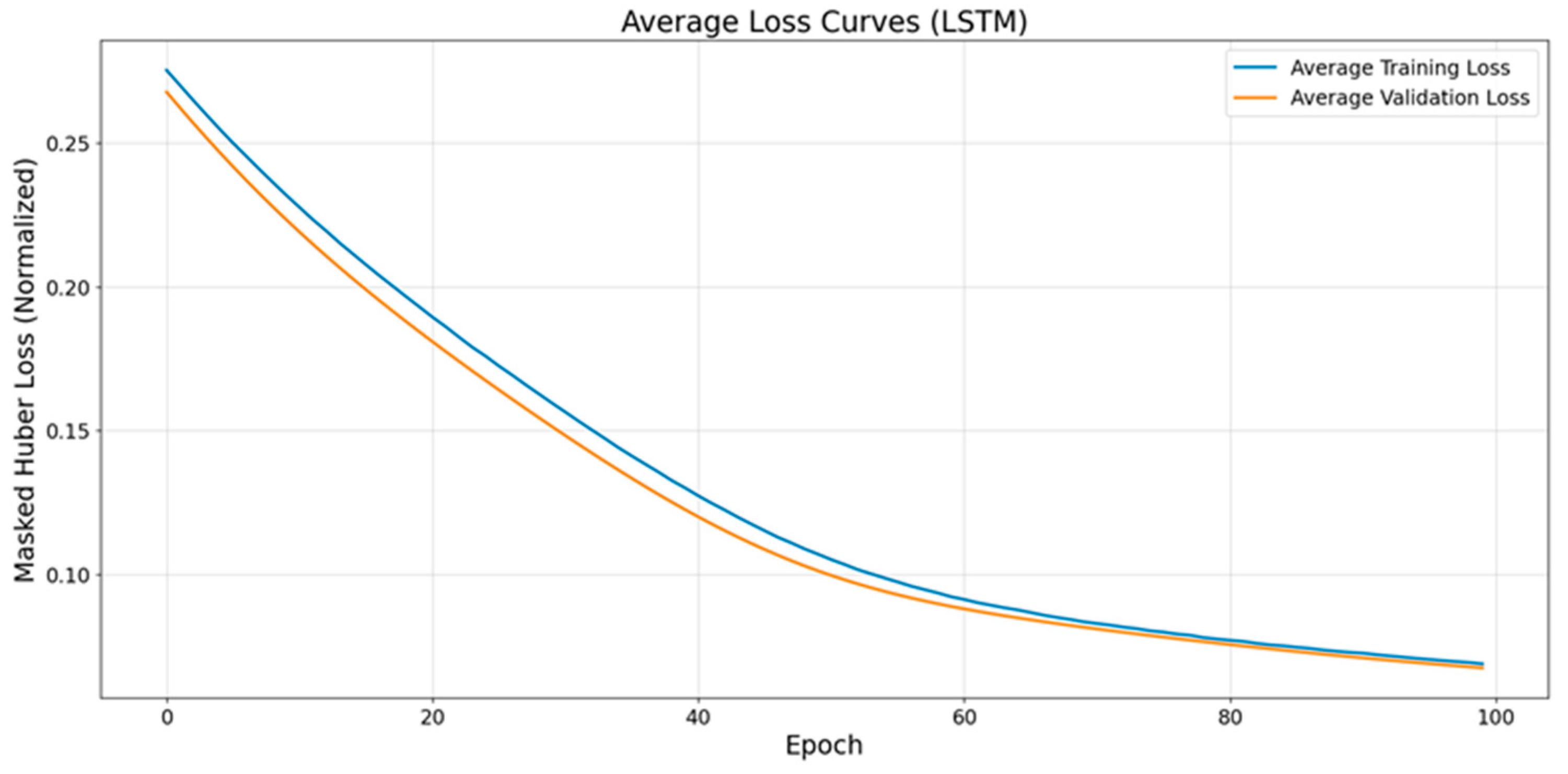 Sustainability 17 10802 g009