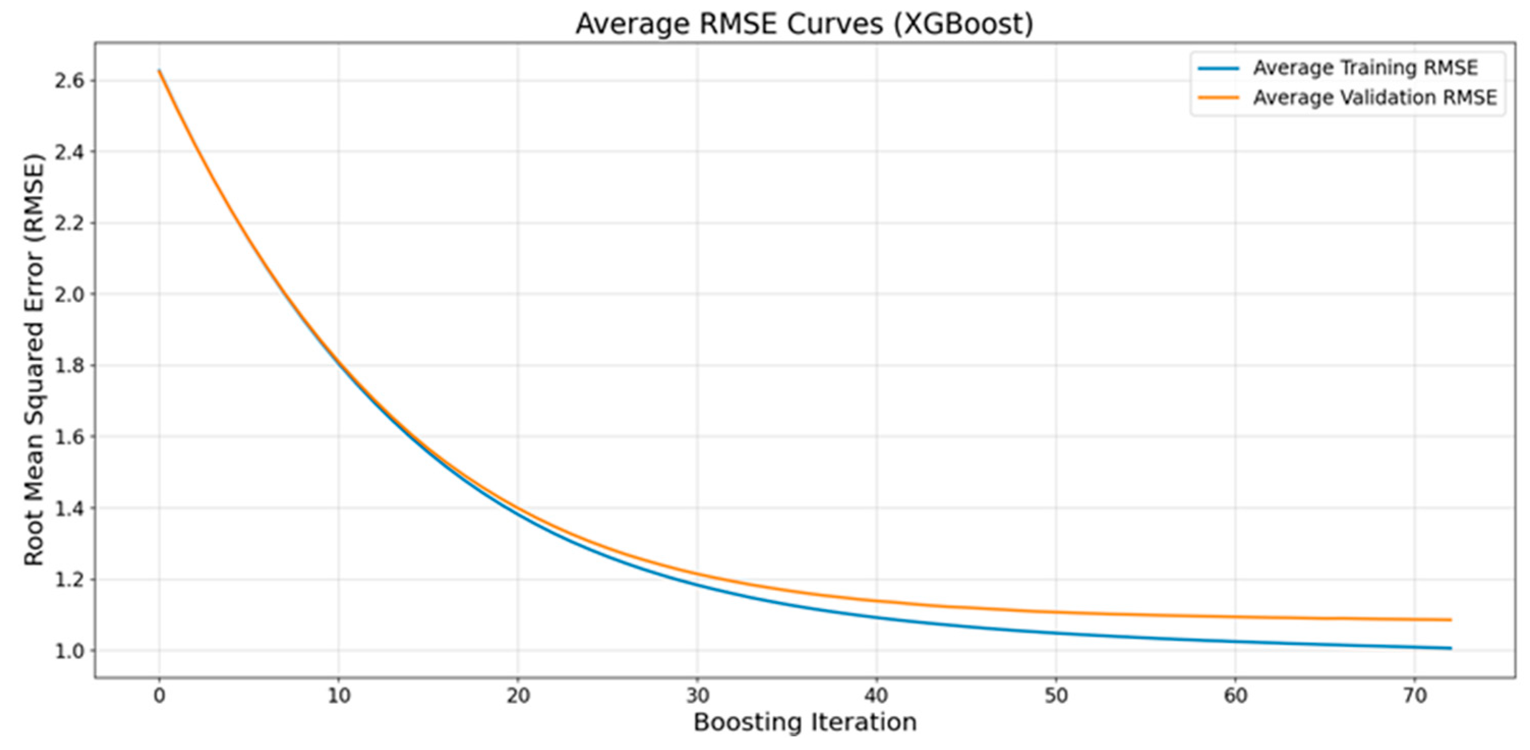 Sustainability 17 10802 g010