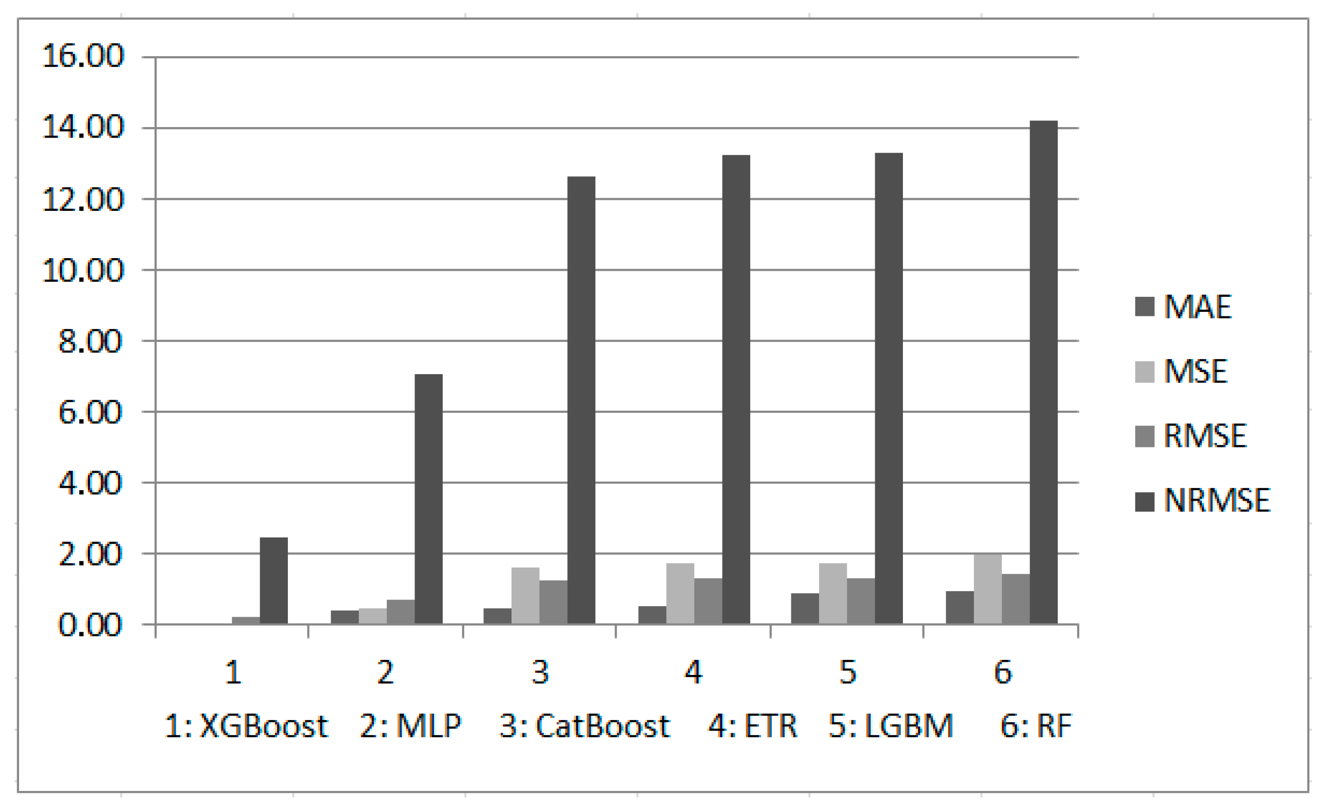 Sustainability 17 10802 g013