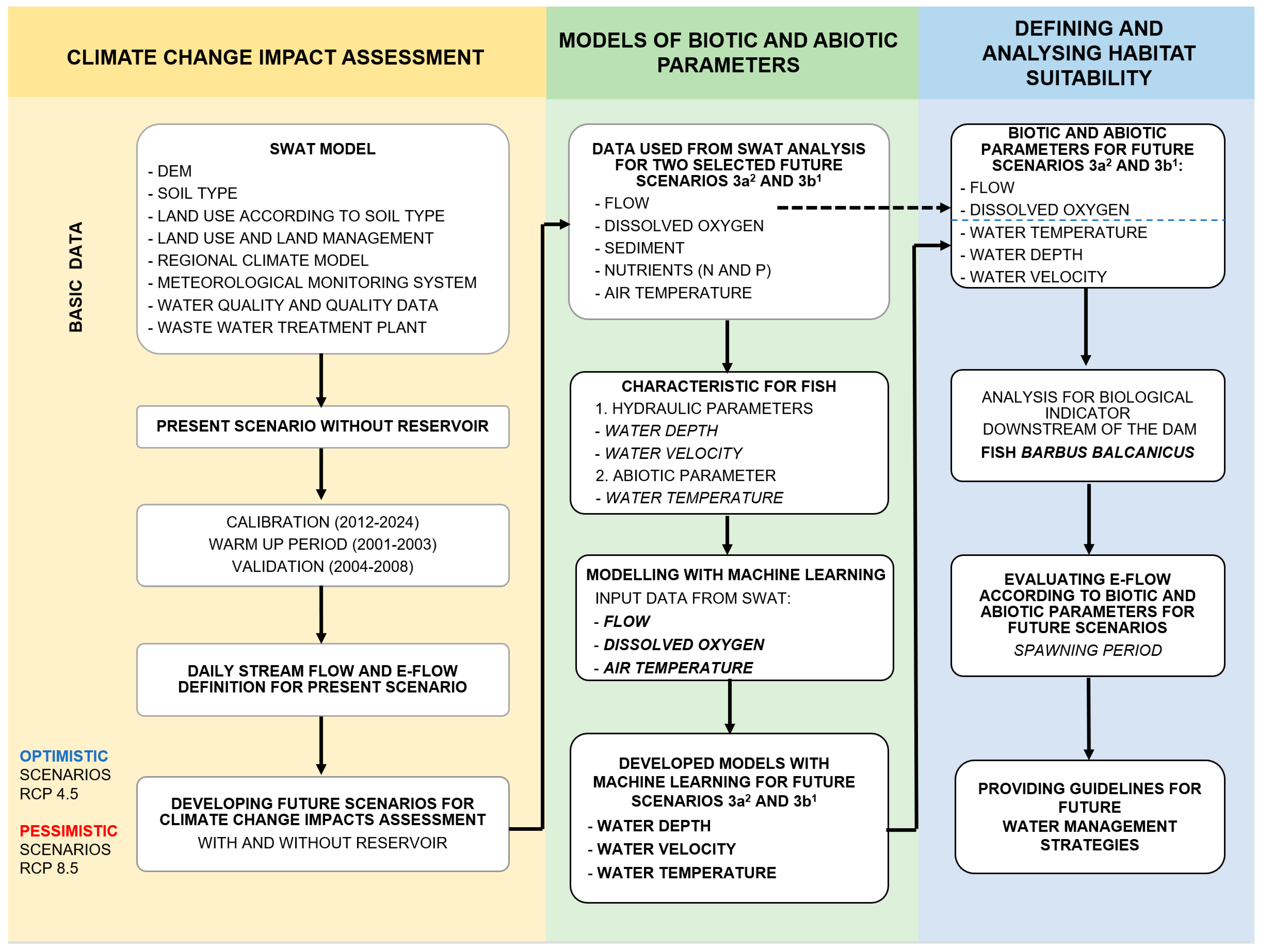 Sustainability 17 10803 g003