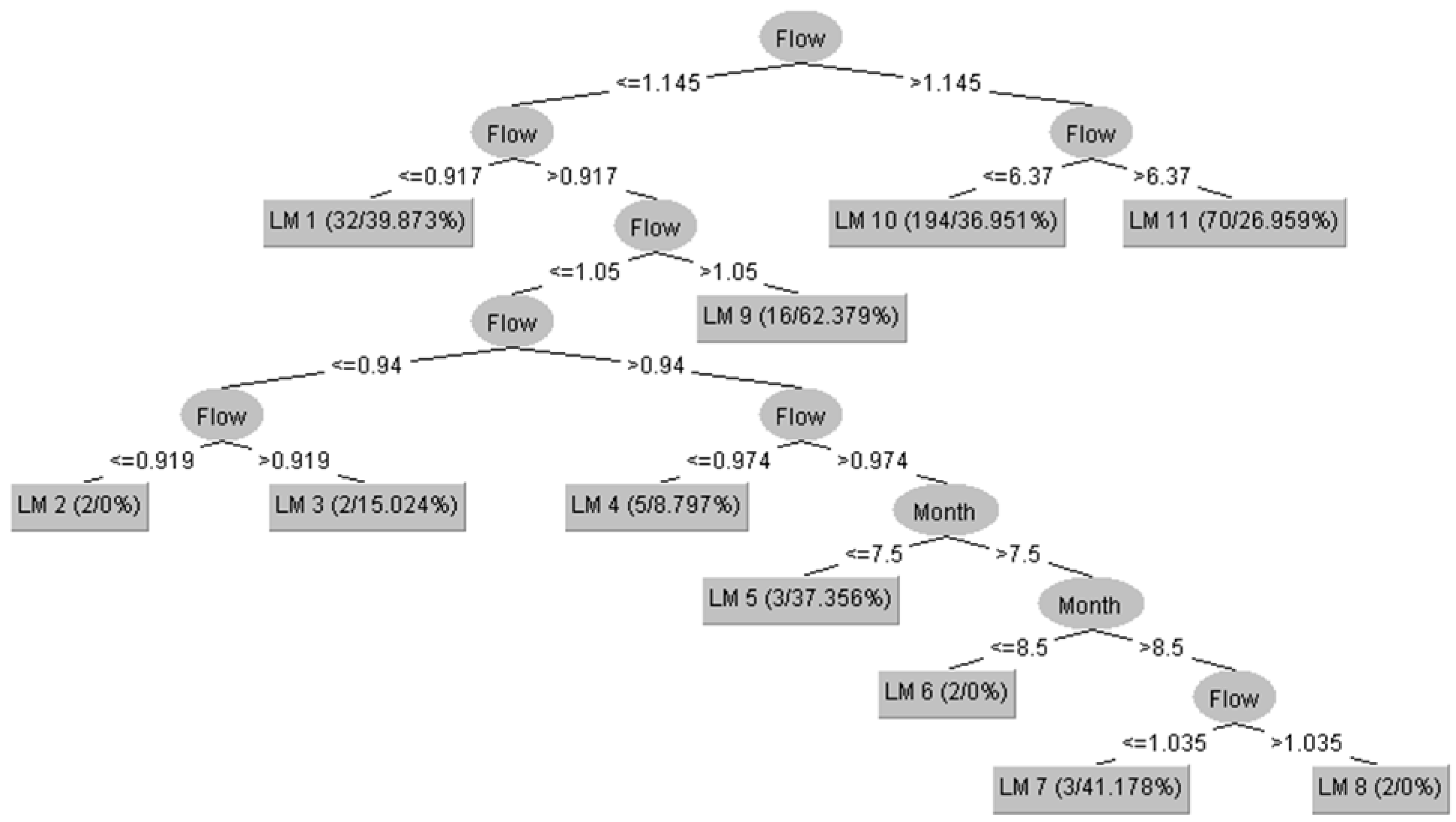 Sustainability 17 10803 g006