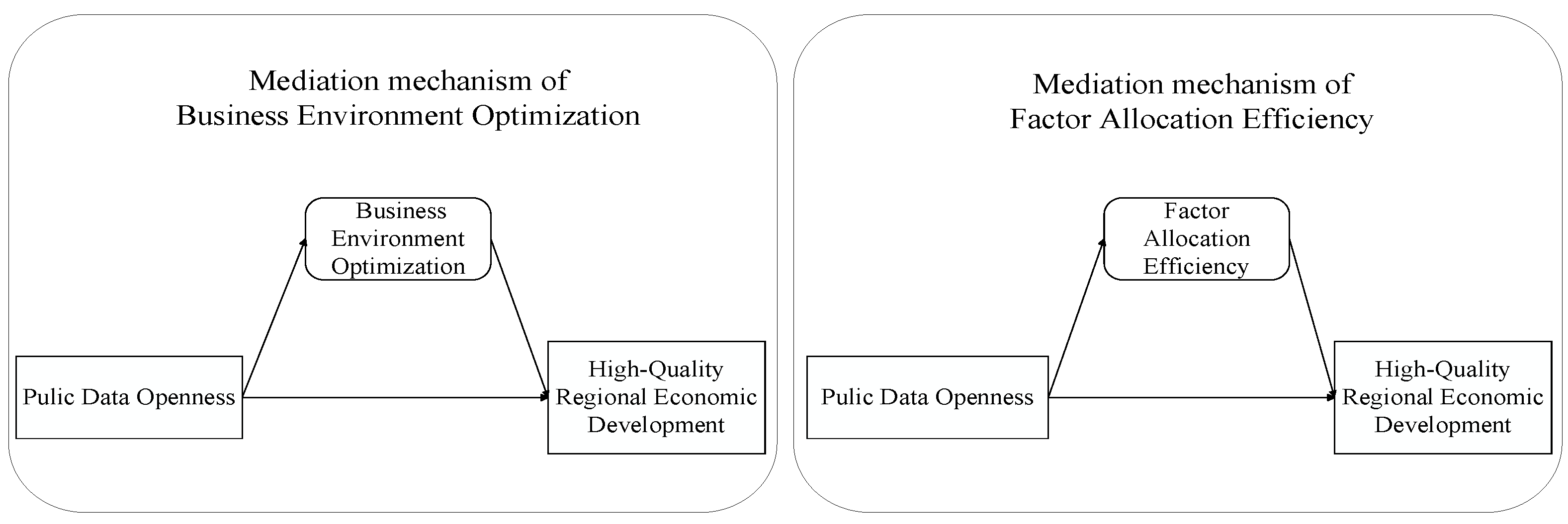 Sustainability 17 10806 g001