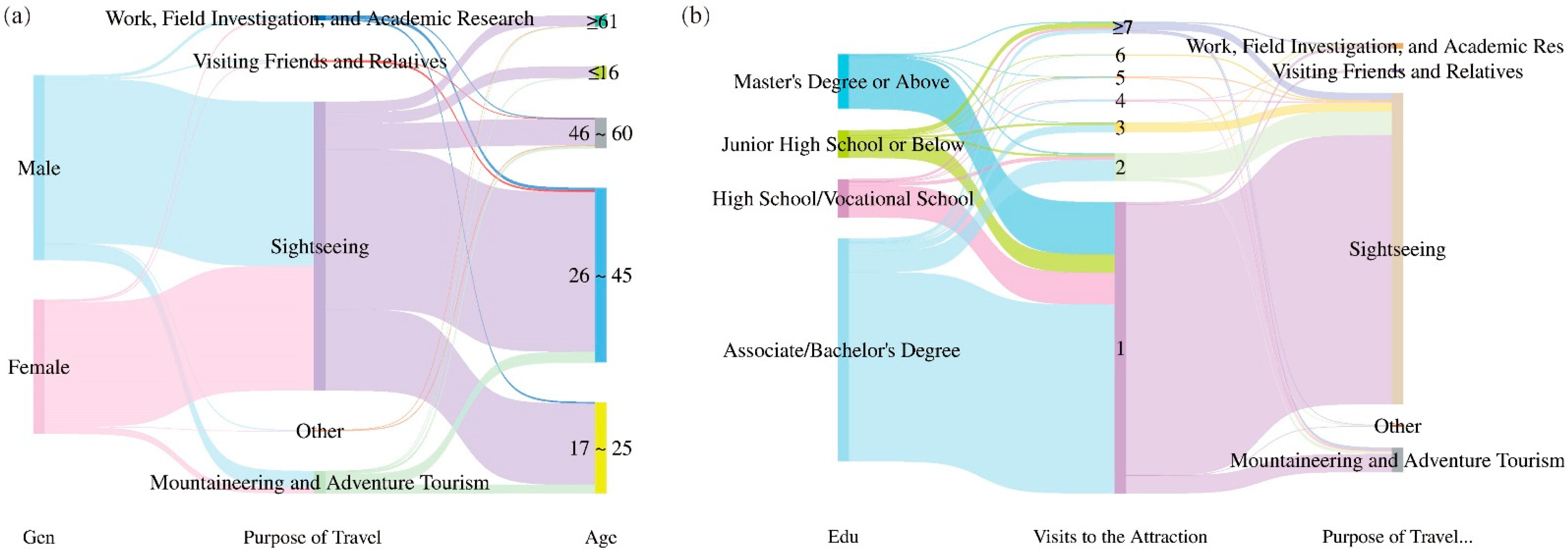 Sustainability 17 10808 g003 Sustainability 17 10808 g003