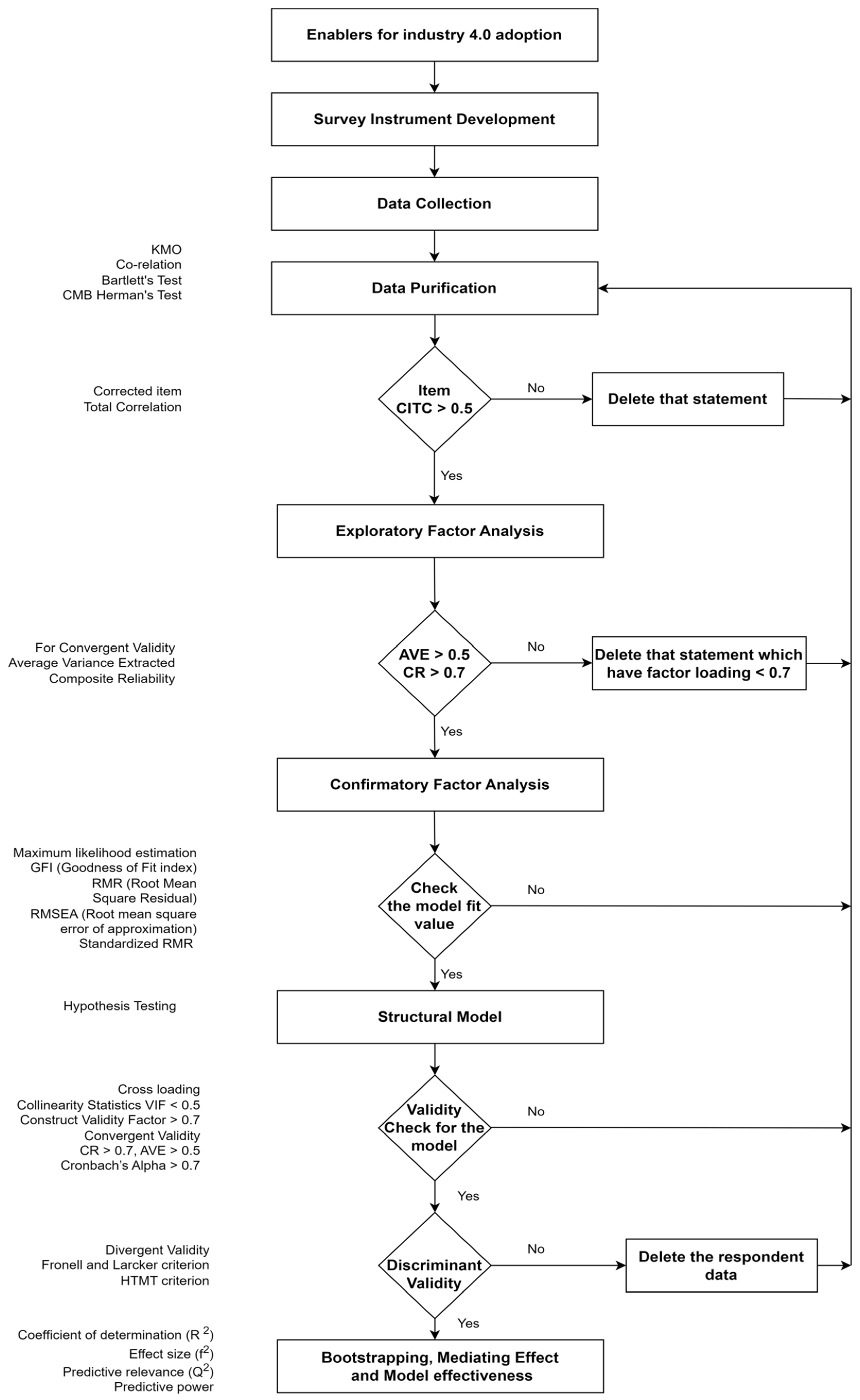 Sustainability 17 10809 g001