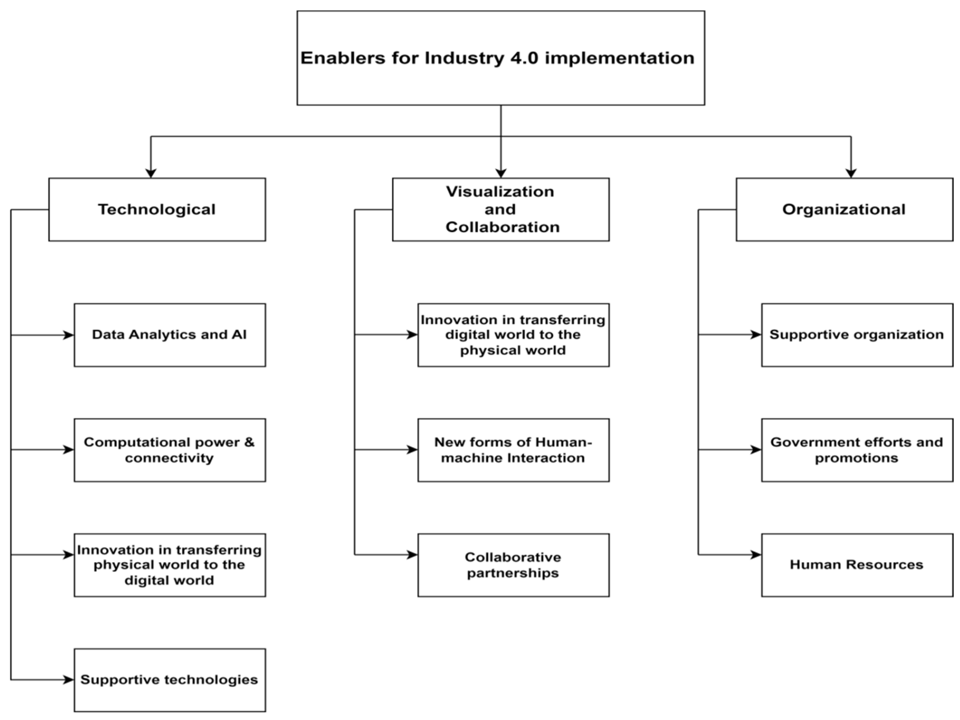 Sustainability 17 10809 g002