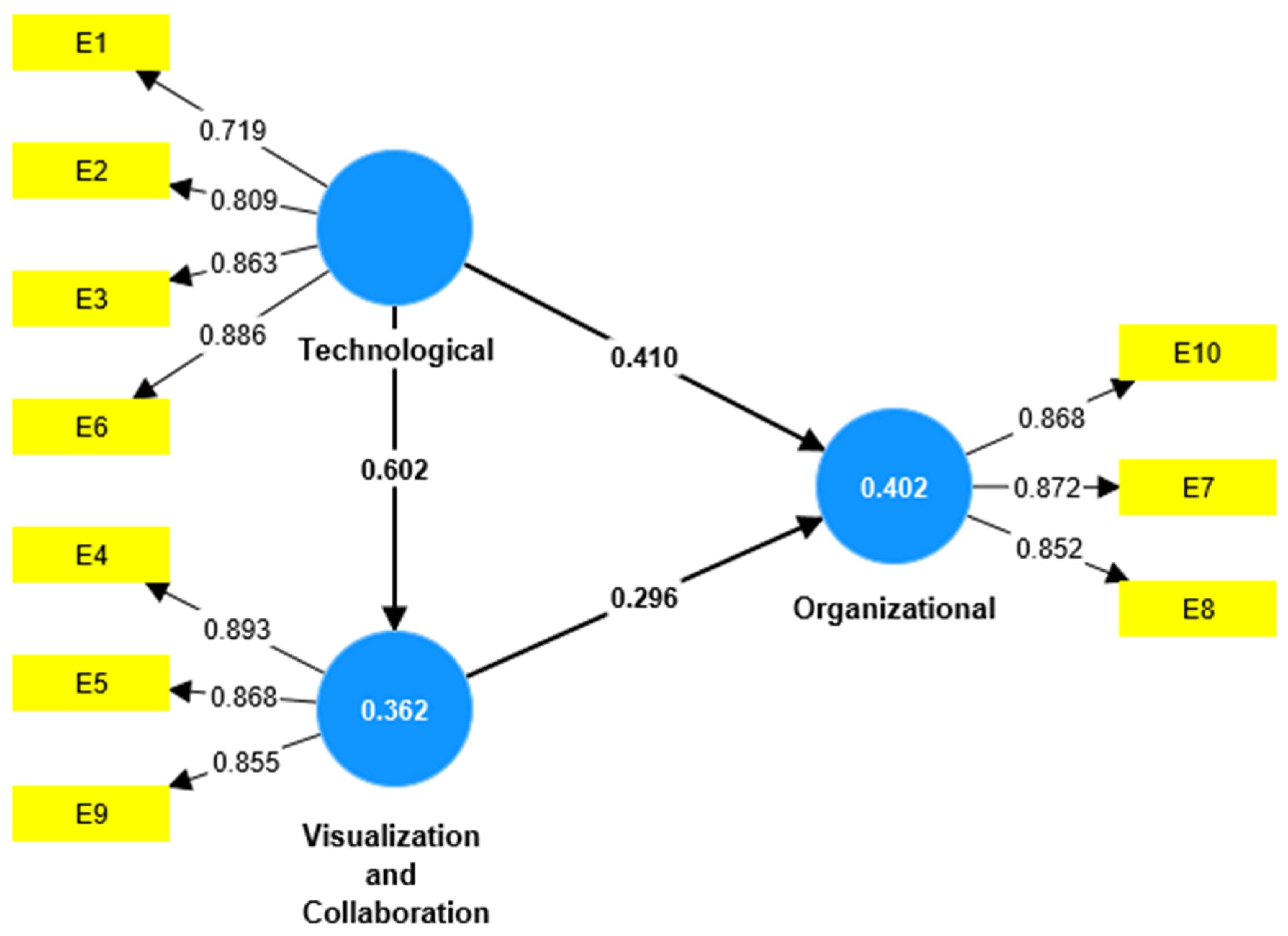 Sustainability 17 10809 g005