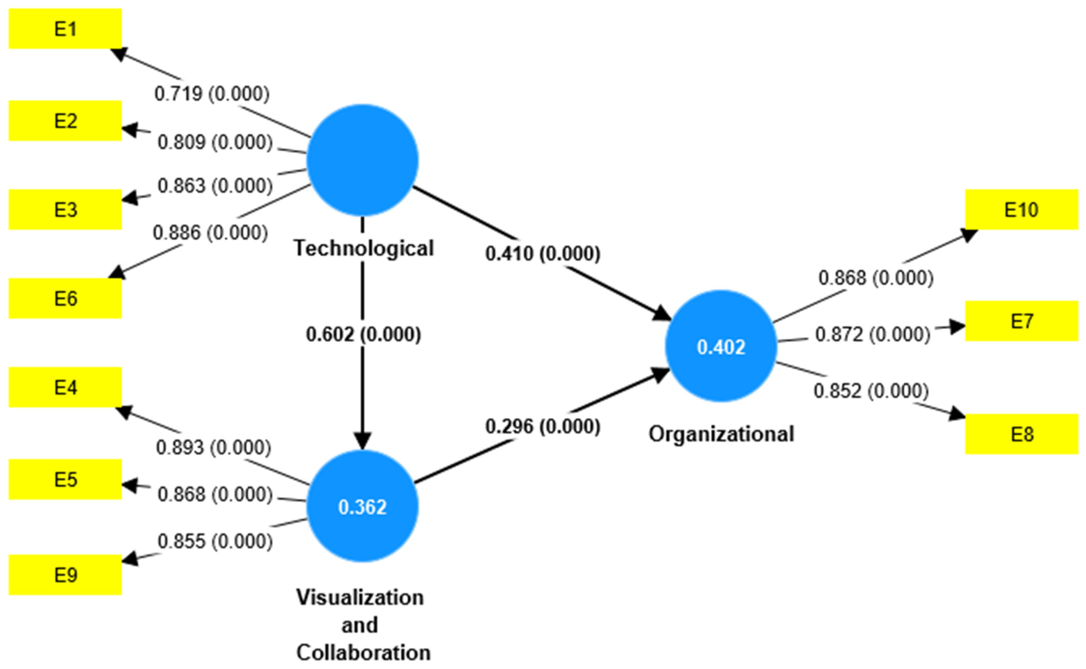 Sustainability 17 10809 g006