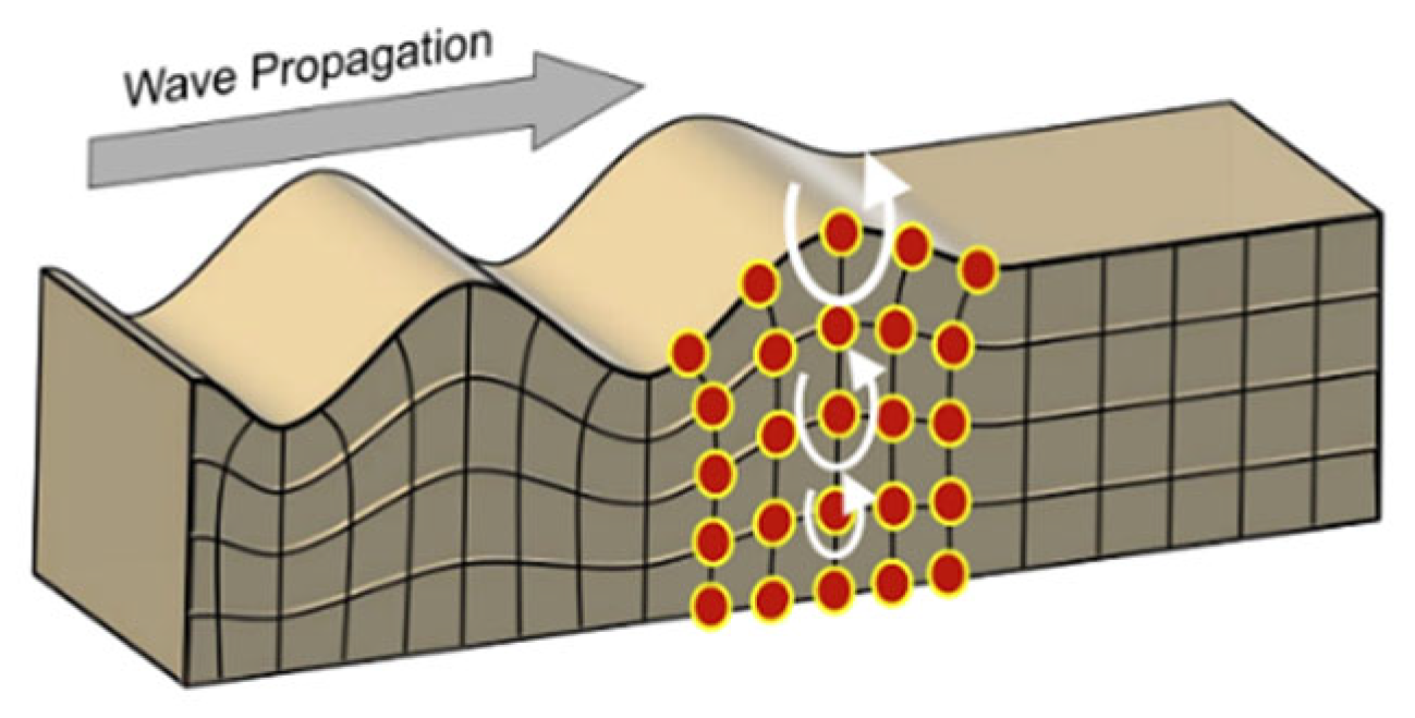 Sustainability 17 10813 g006