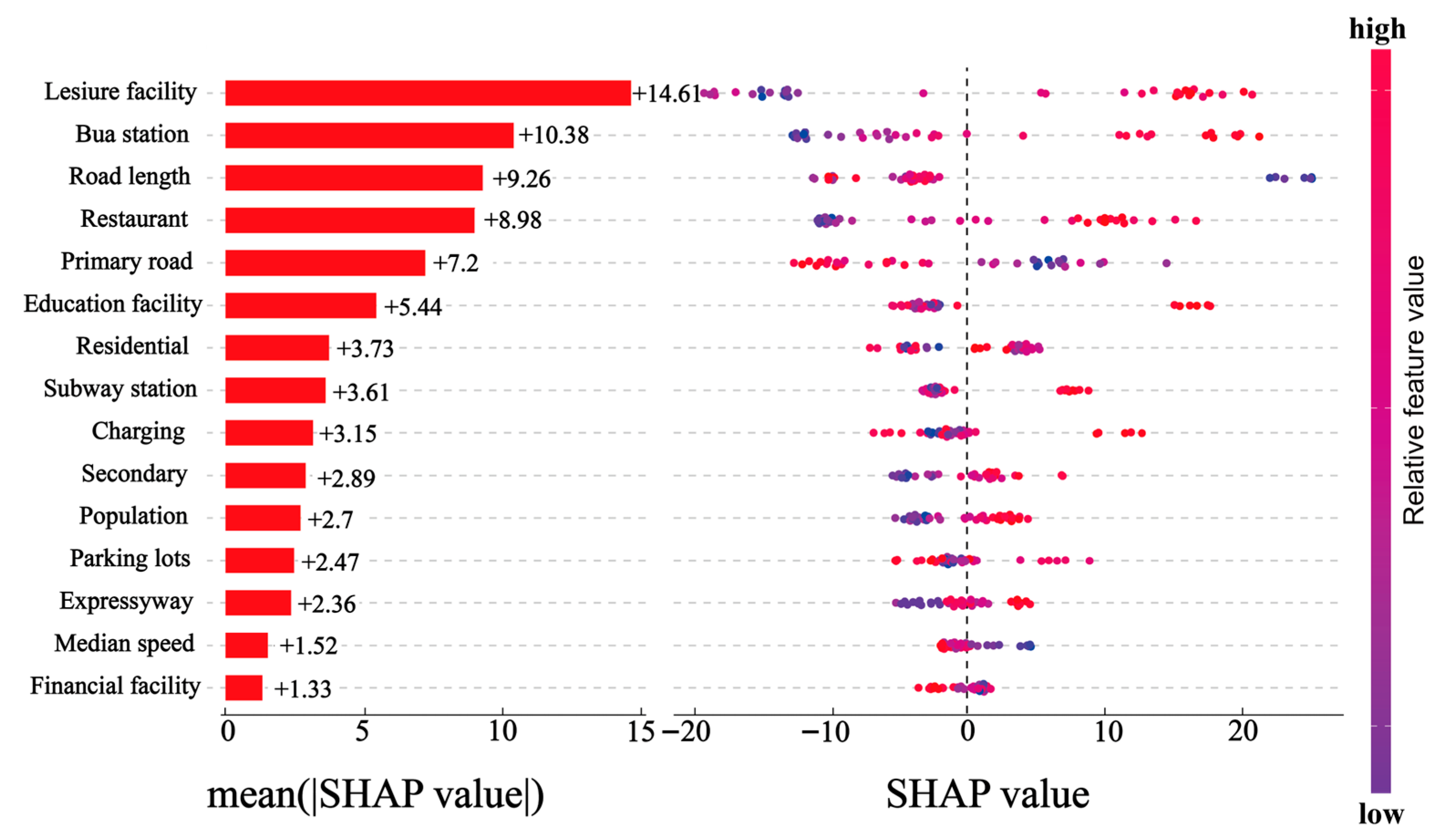 Sustainability 17 10819 g003 Sustainability 17 10819 g003