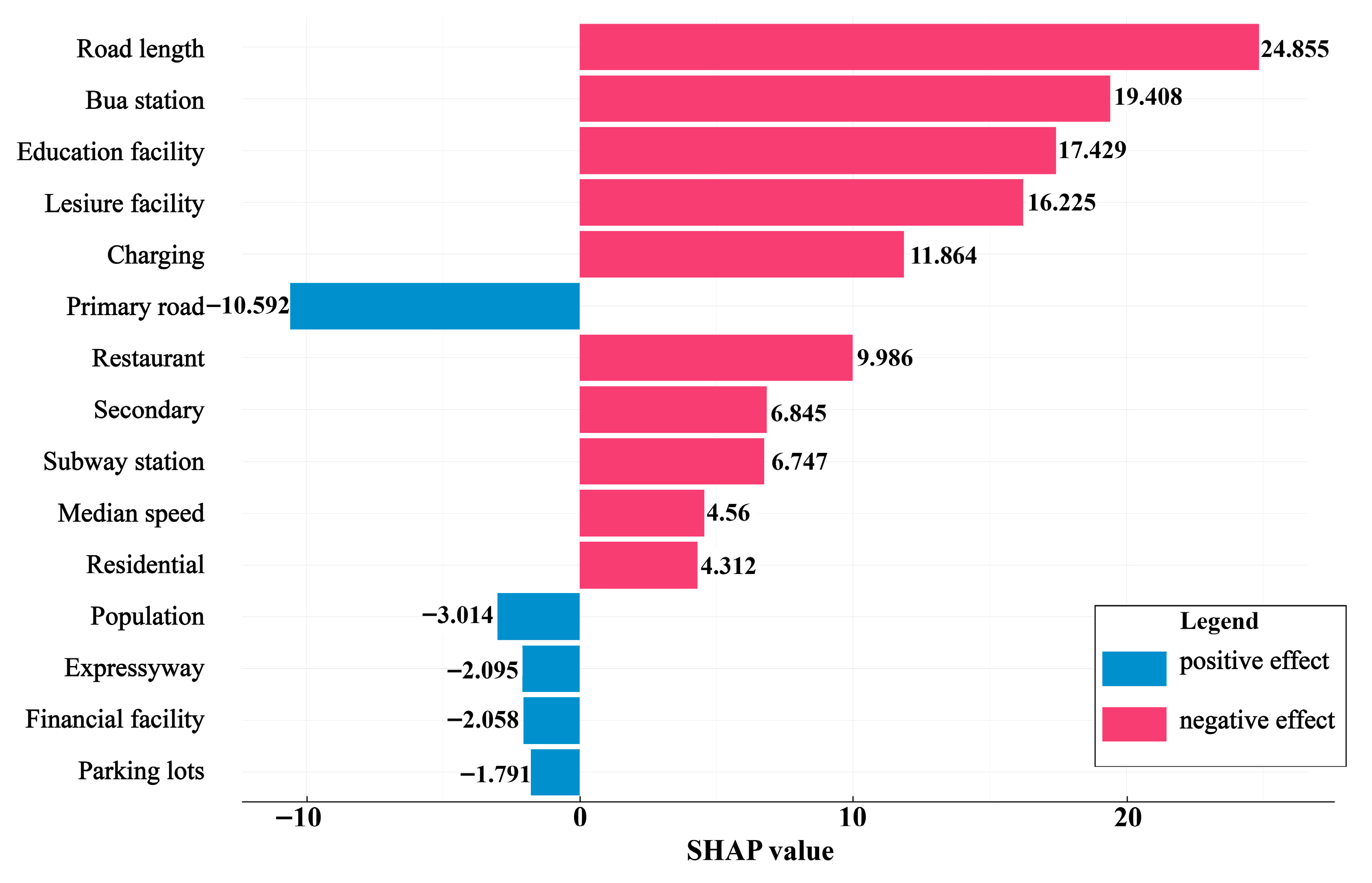 Sustainability 17 10819 g005 Sustainability 17 10819 g005