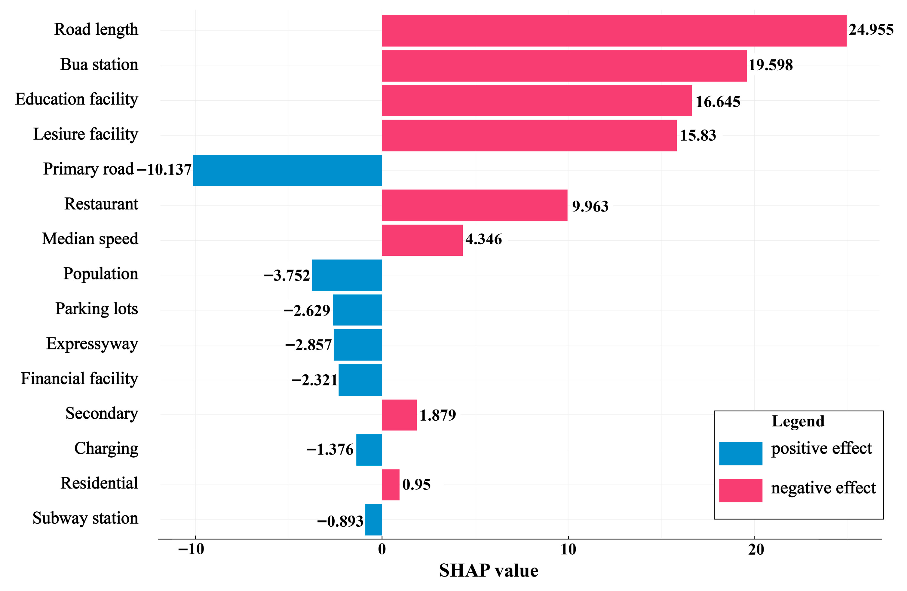 Sustainability 17 10819 g006 Sustainability 17 10819 g006
