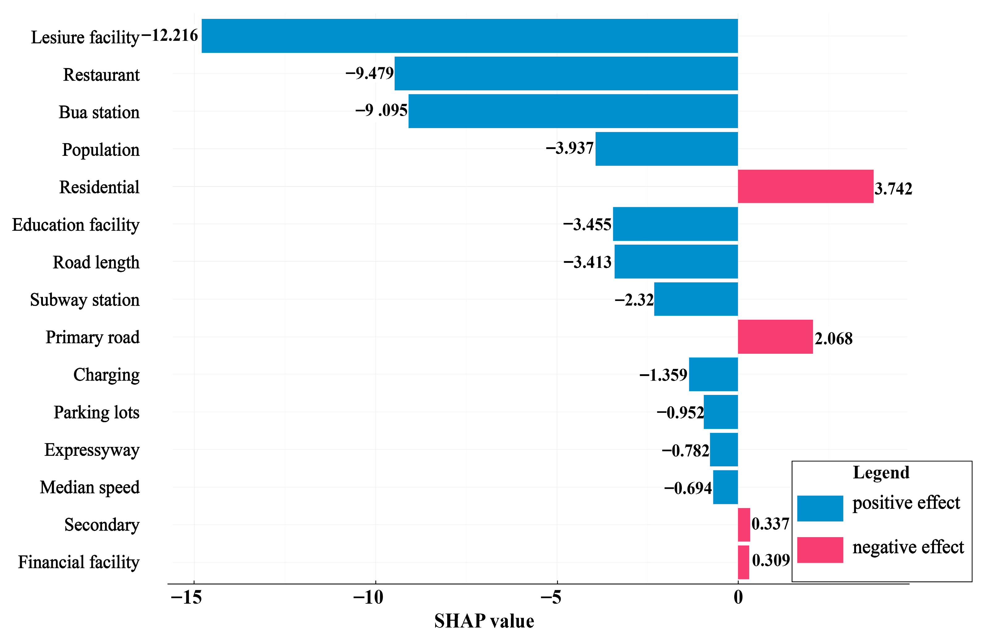 Sustainability 17 10819 g007 Sustainability 17 10819 g007