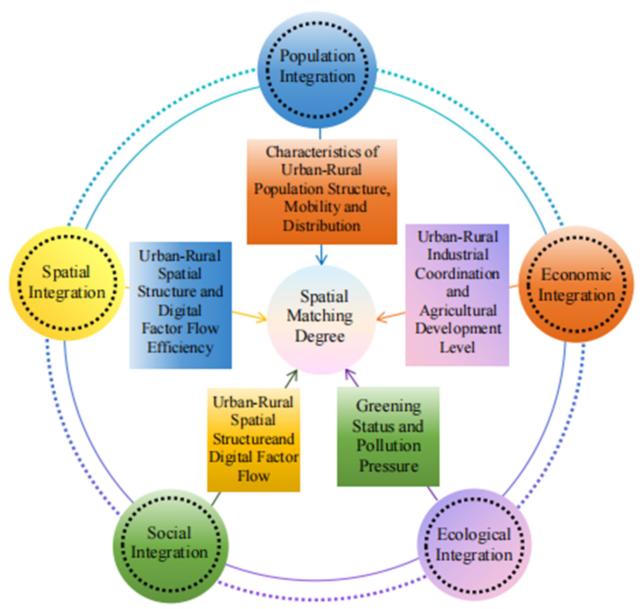 Sustainability 17 10822 g002 Sustainability 17 10822 g002