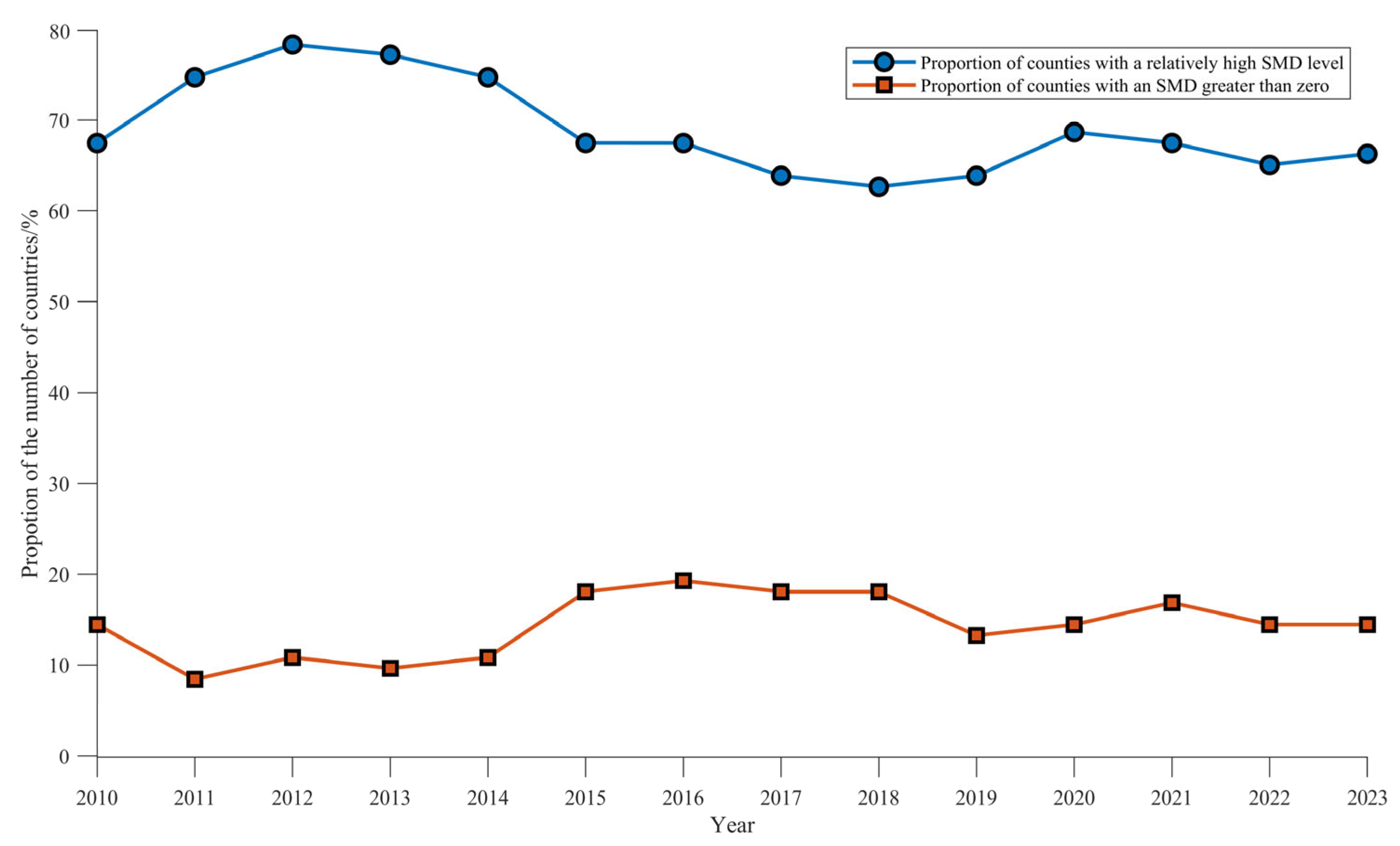Sustainability 17 10822 g003 Sustainability 17 10822 g003