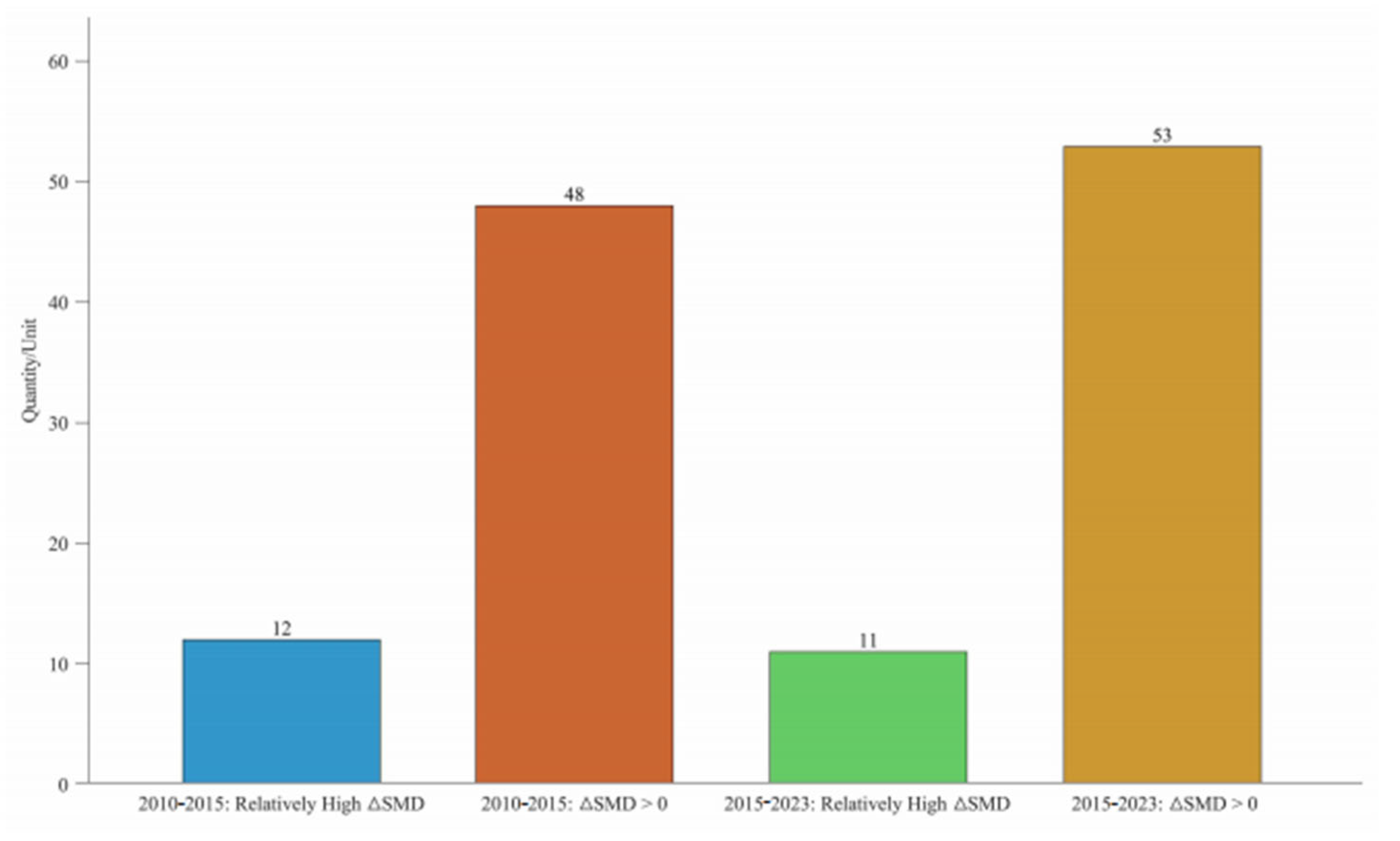 Sustainability 17 10822 g004 Sustainability 17 10822 g004