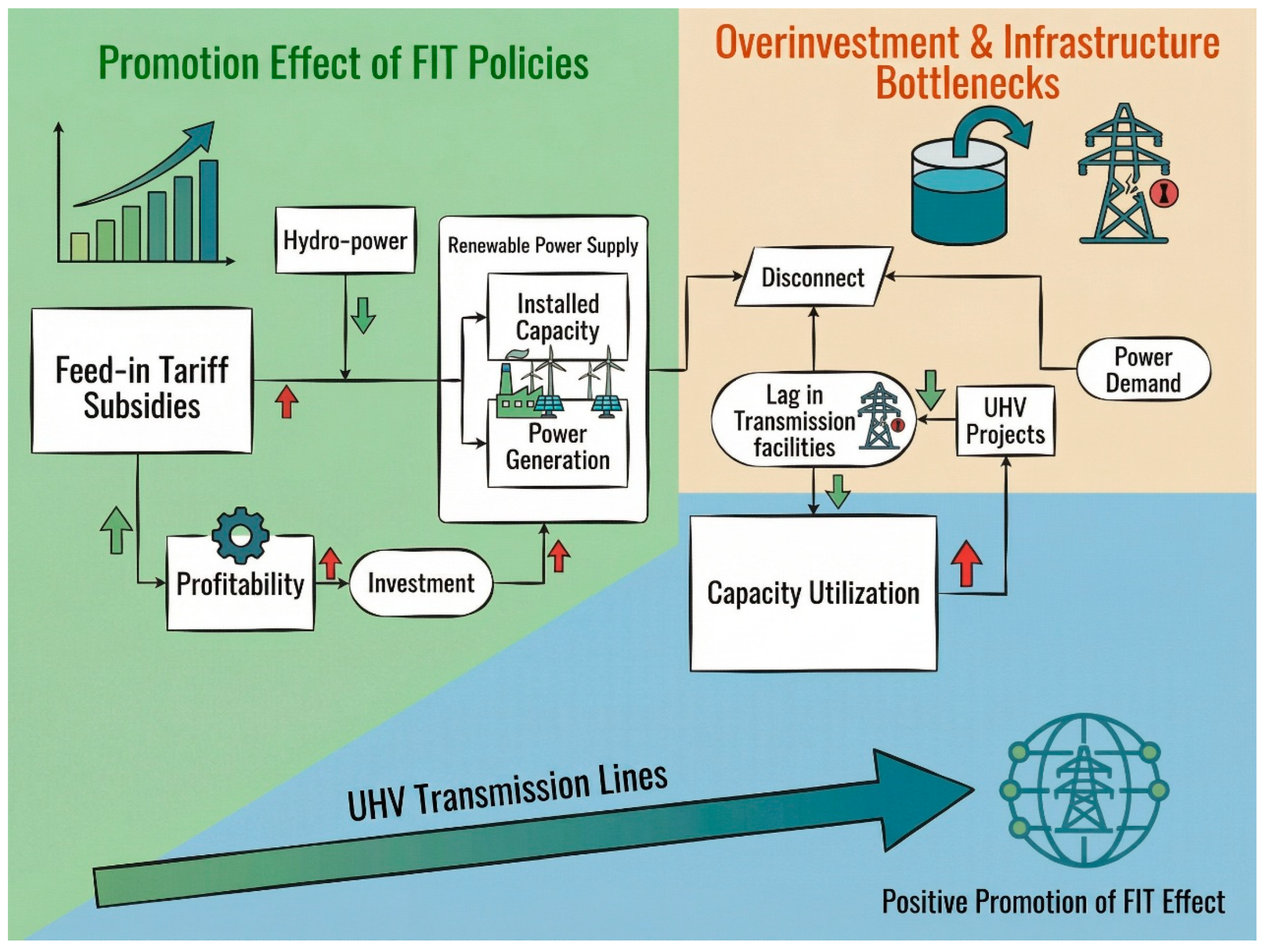 Sustainability 17 10824 g0a1