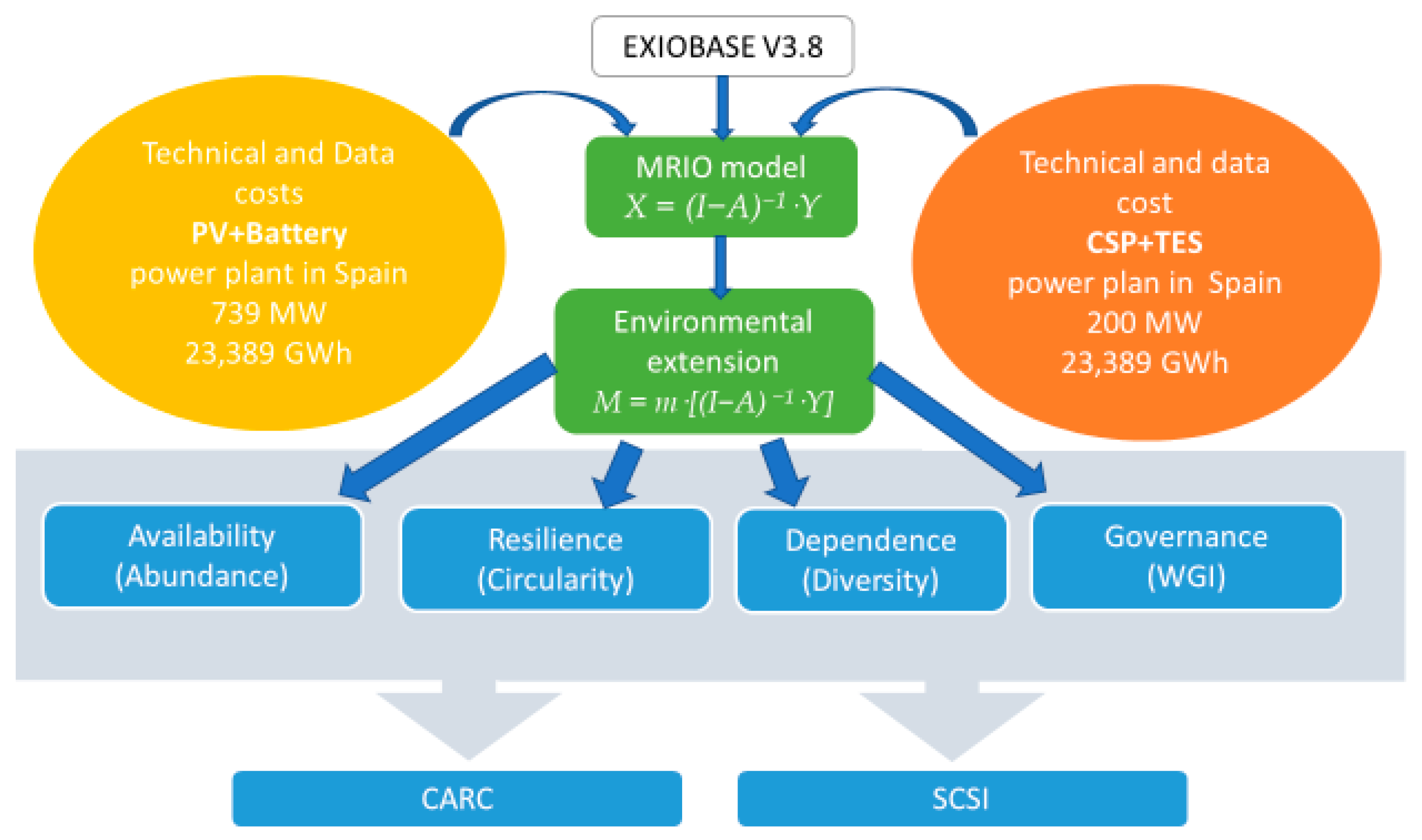 Sustainability 17 10827 g002 Sustainability 17 10827 g002