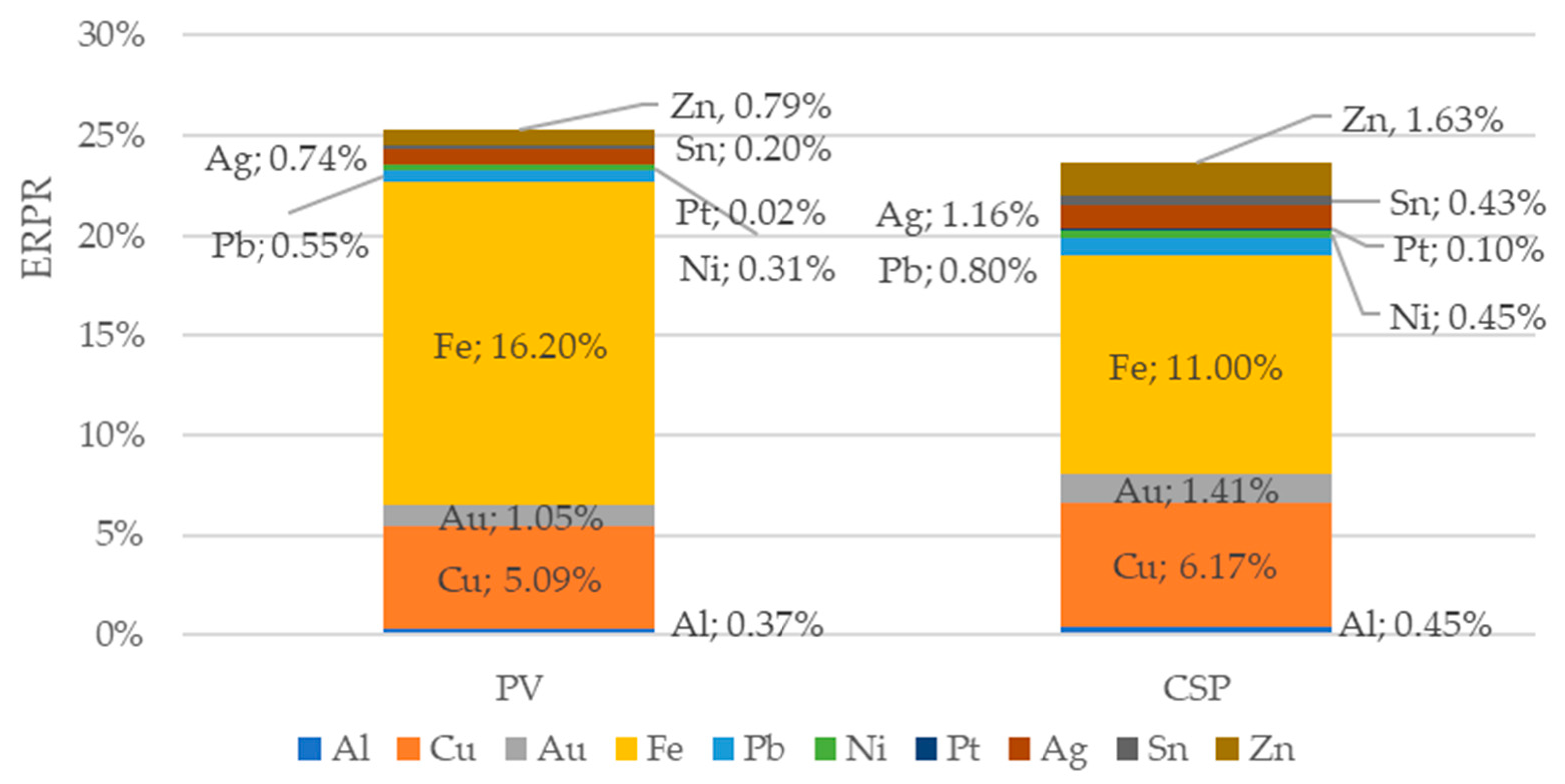 Sustainability 17 10827 g003 Sustainability 17 10827 g003