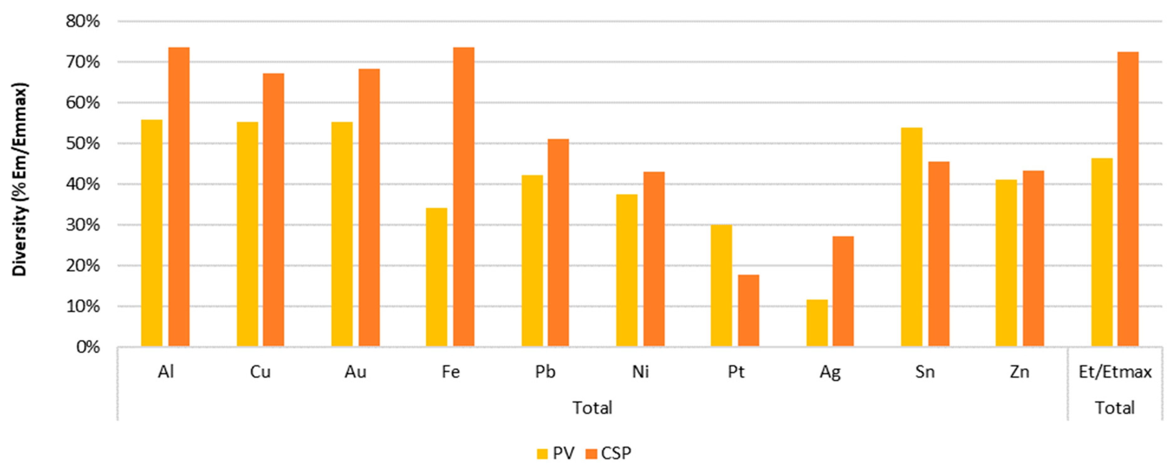 Sustainability 17 10827 g004 Sustainability 17 10827 g004