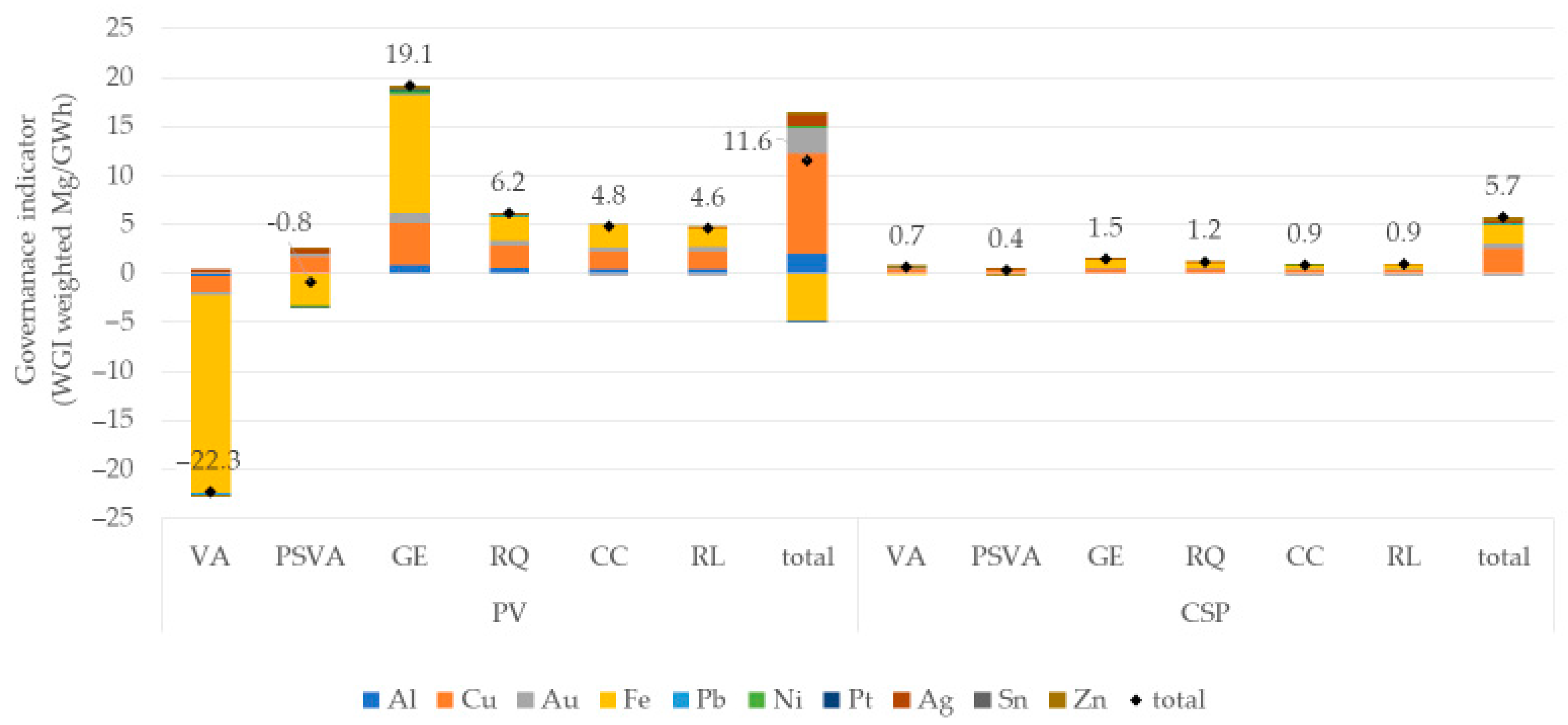 Sustainability 17 10827 g005 Sustainability 17 10827 g005