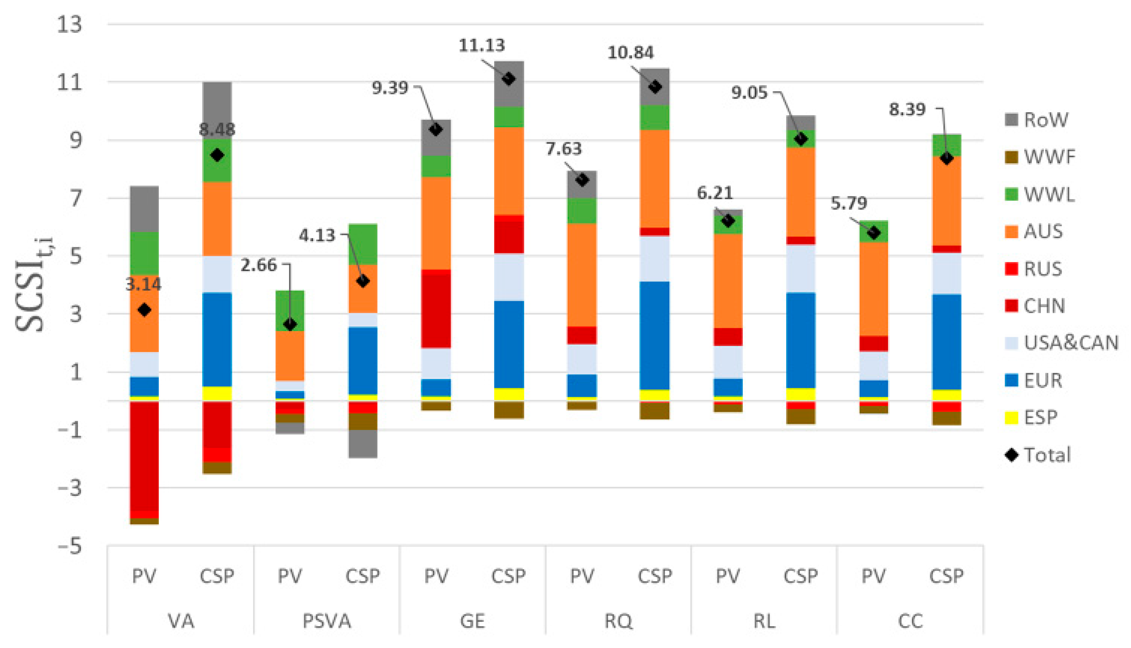 Sustainability 17 10827 g007 Sustainability 17 10827 g007