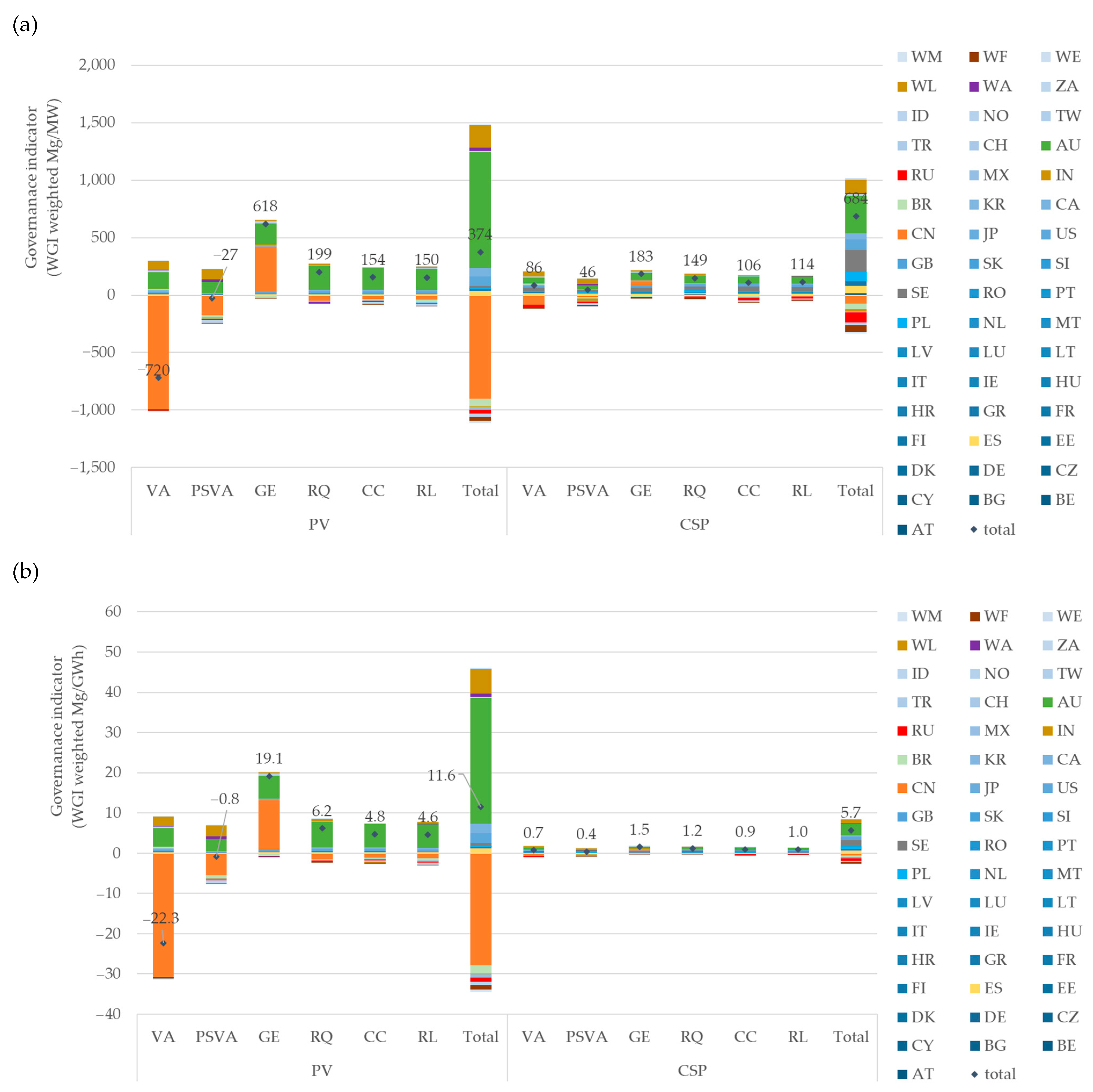 Sustainability 17 10827 g0a2 Sustainability 17 10827 g0a2