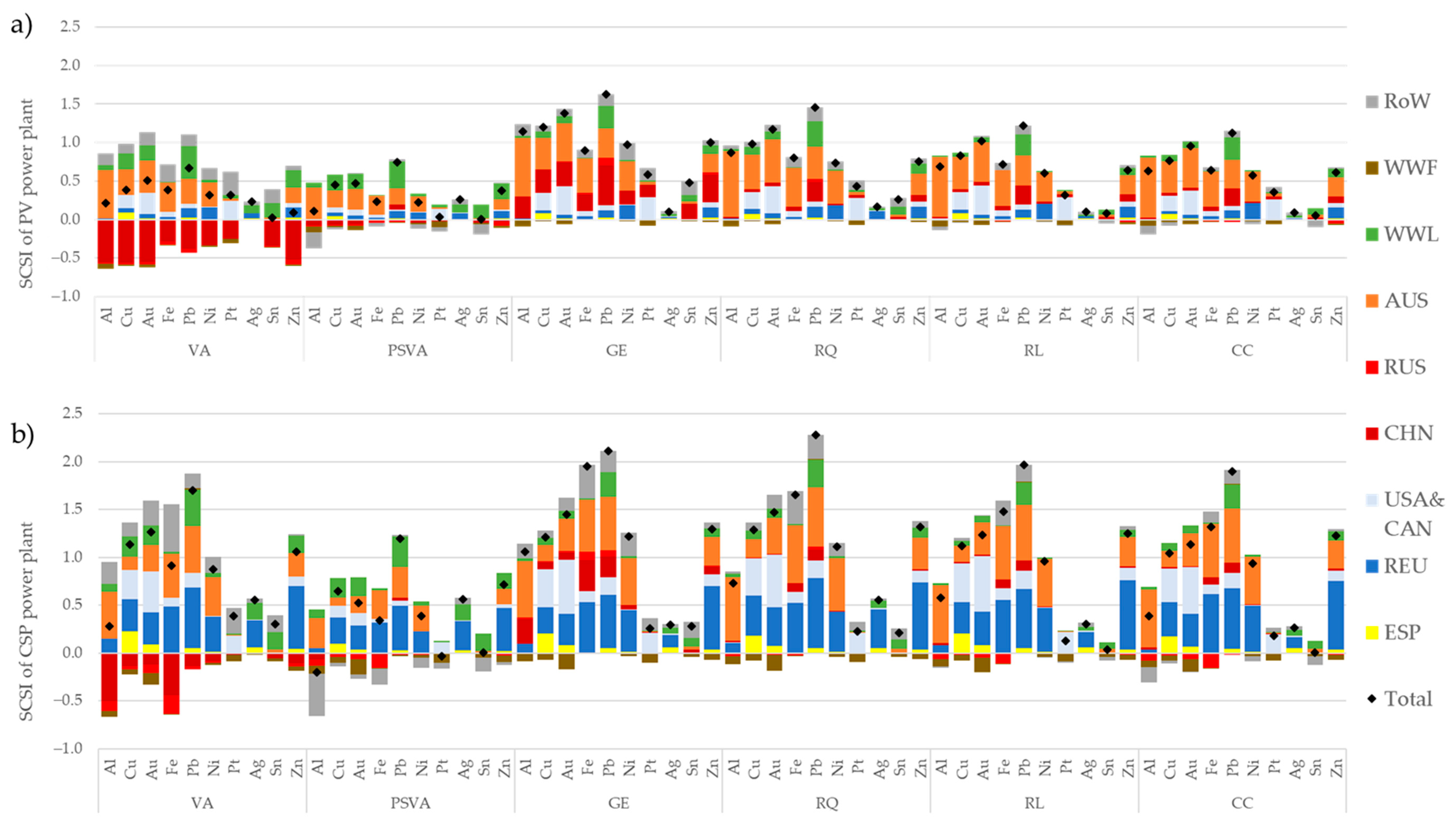 Sustainability 17 10827 g0a3 Sustainability 17 10827 g0a3