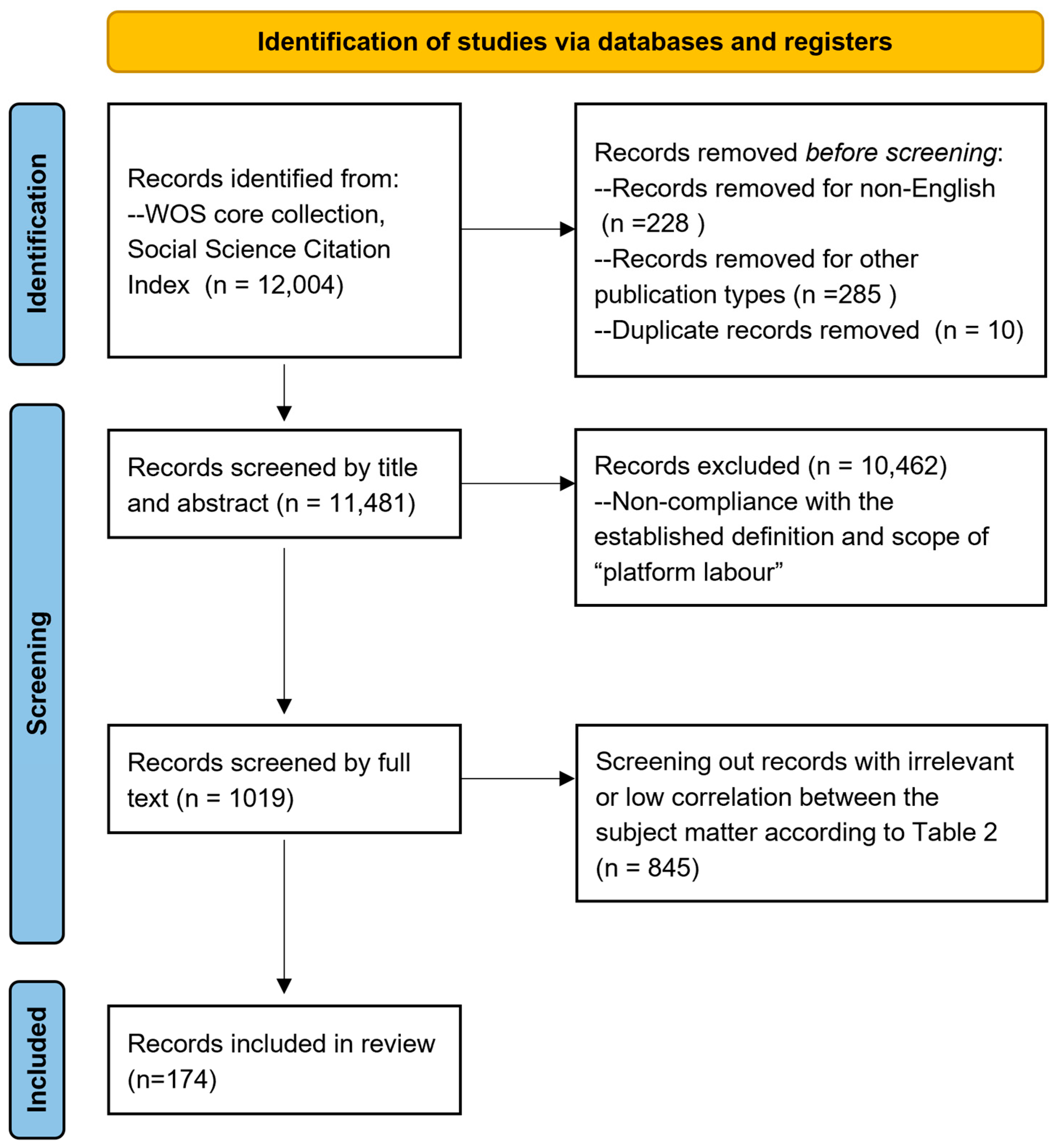 Sustainability 17 10830 g001
