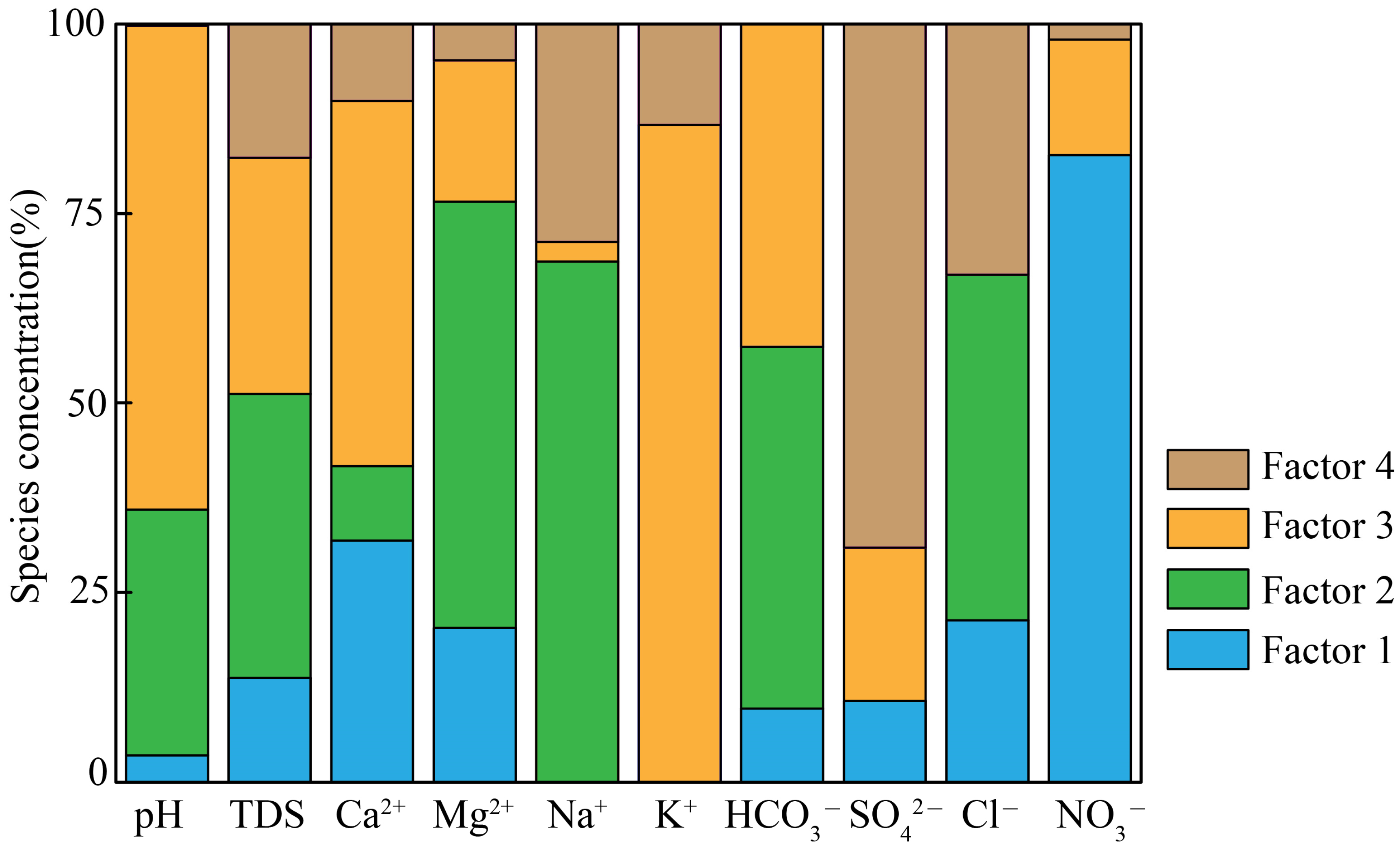 Sustainability 17 10834 g009