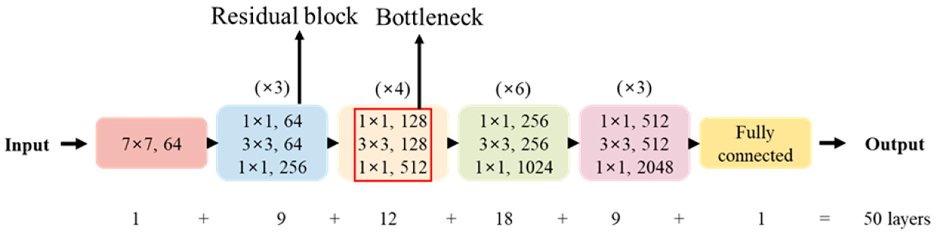 Sustainability 17 10838 g003