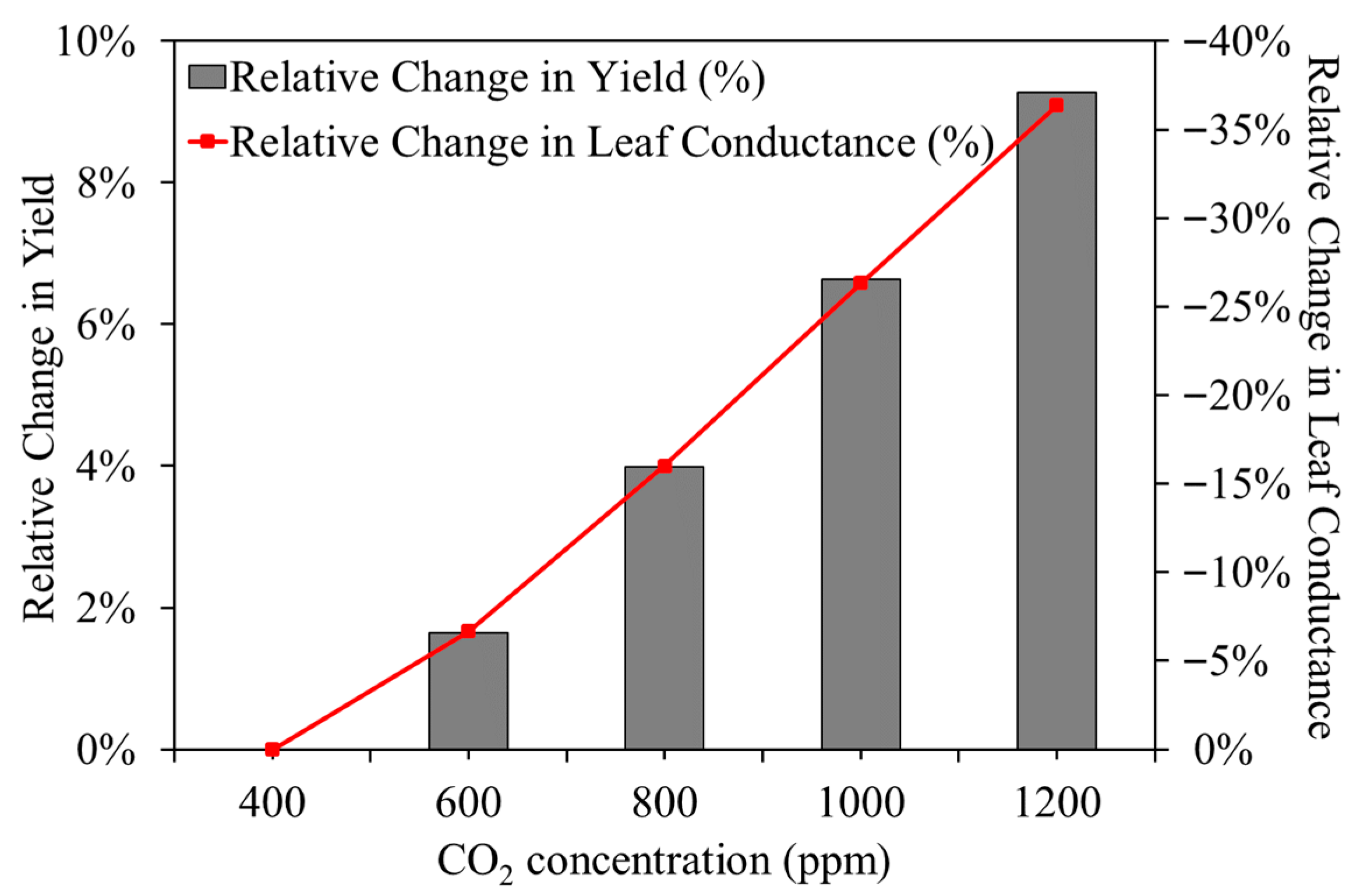 Sustainability 17 10838 g011