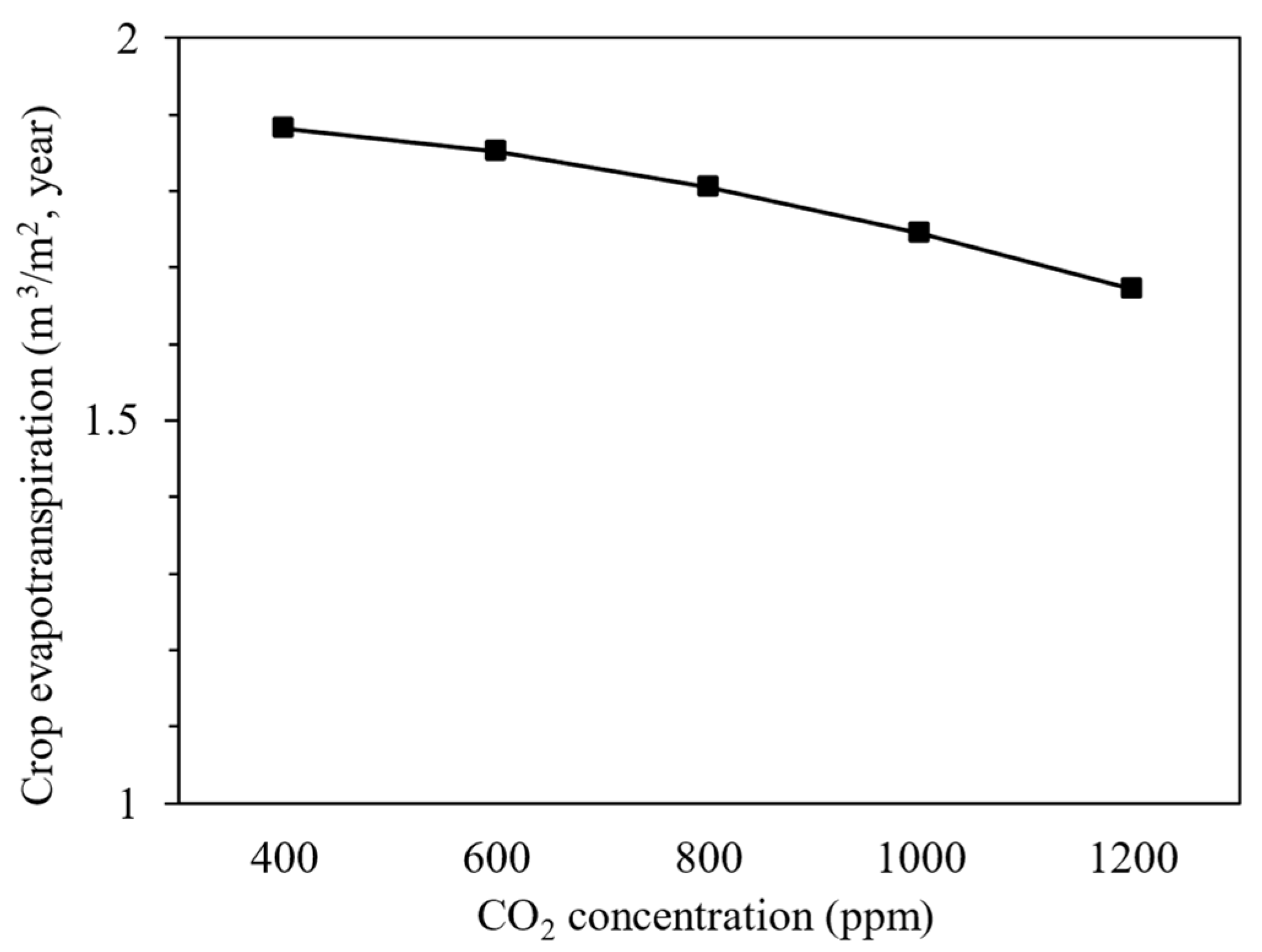 Sustainability 17 10838 g012