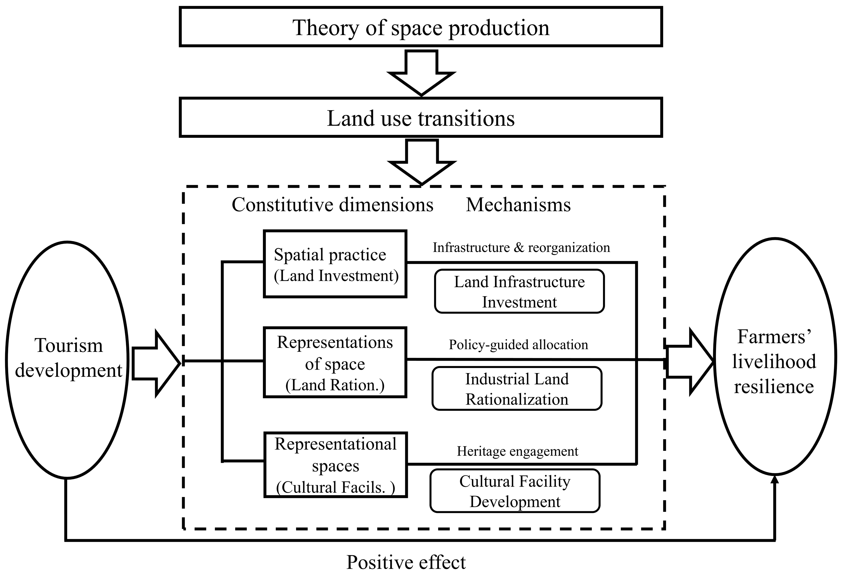 Sustainability 17 10839 g001