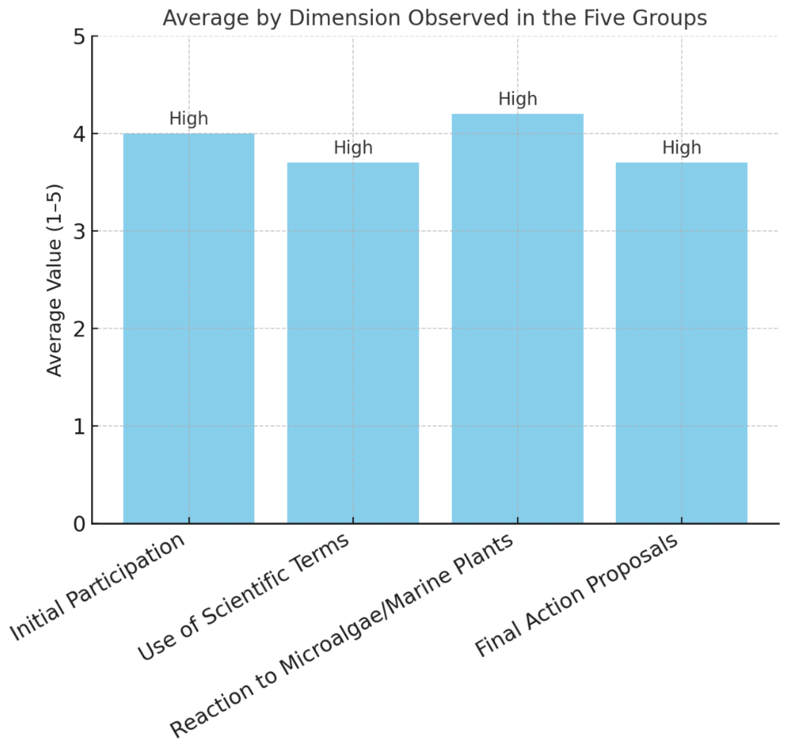 Sustainability 17 10840 g005 Sustainability 17 10840 g005