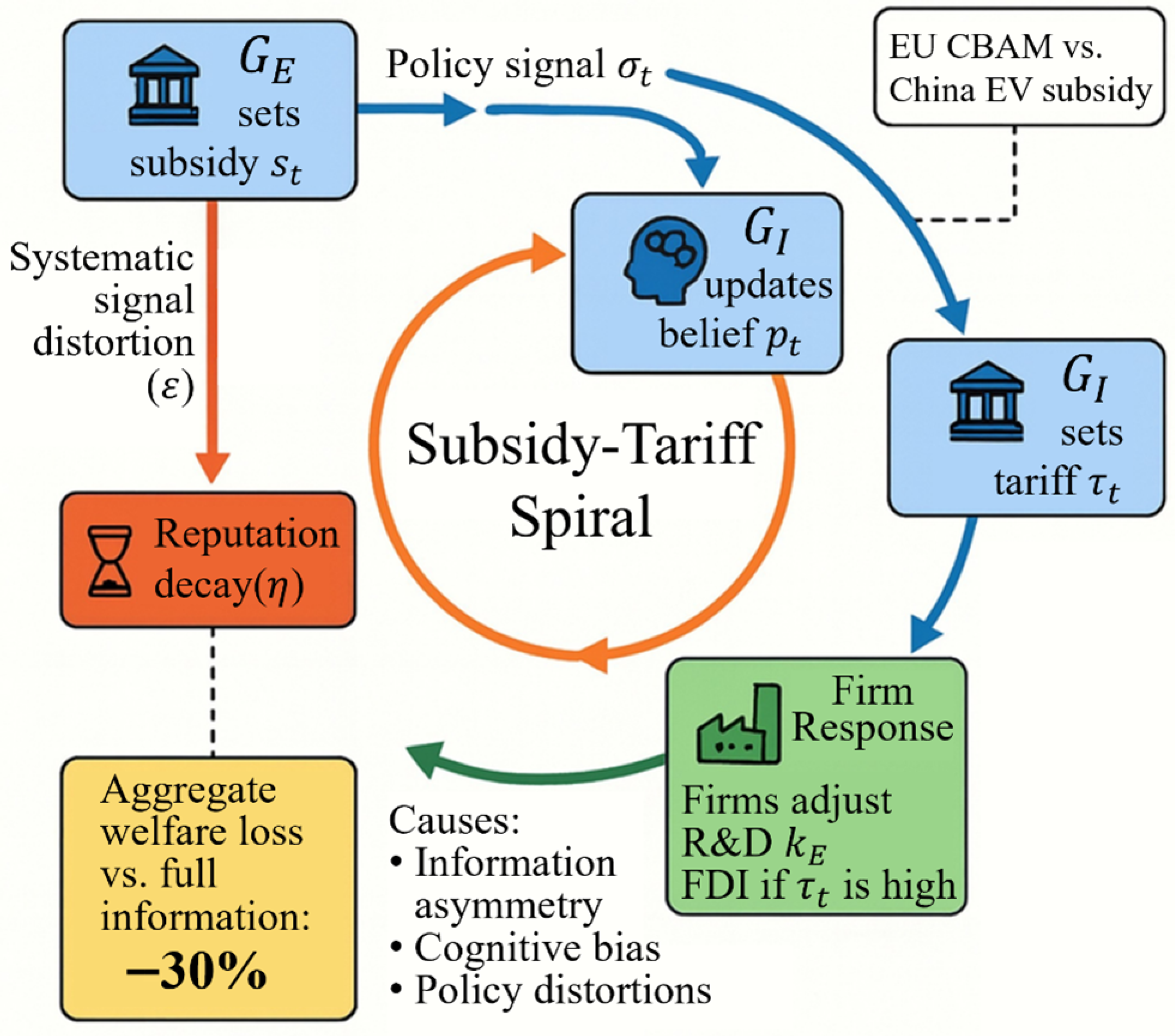 Sustainability 17 10843 g002