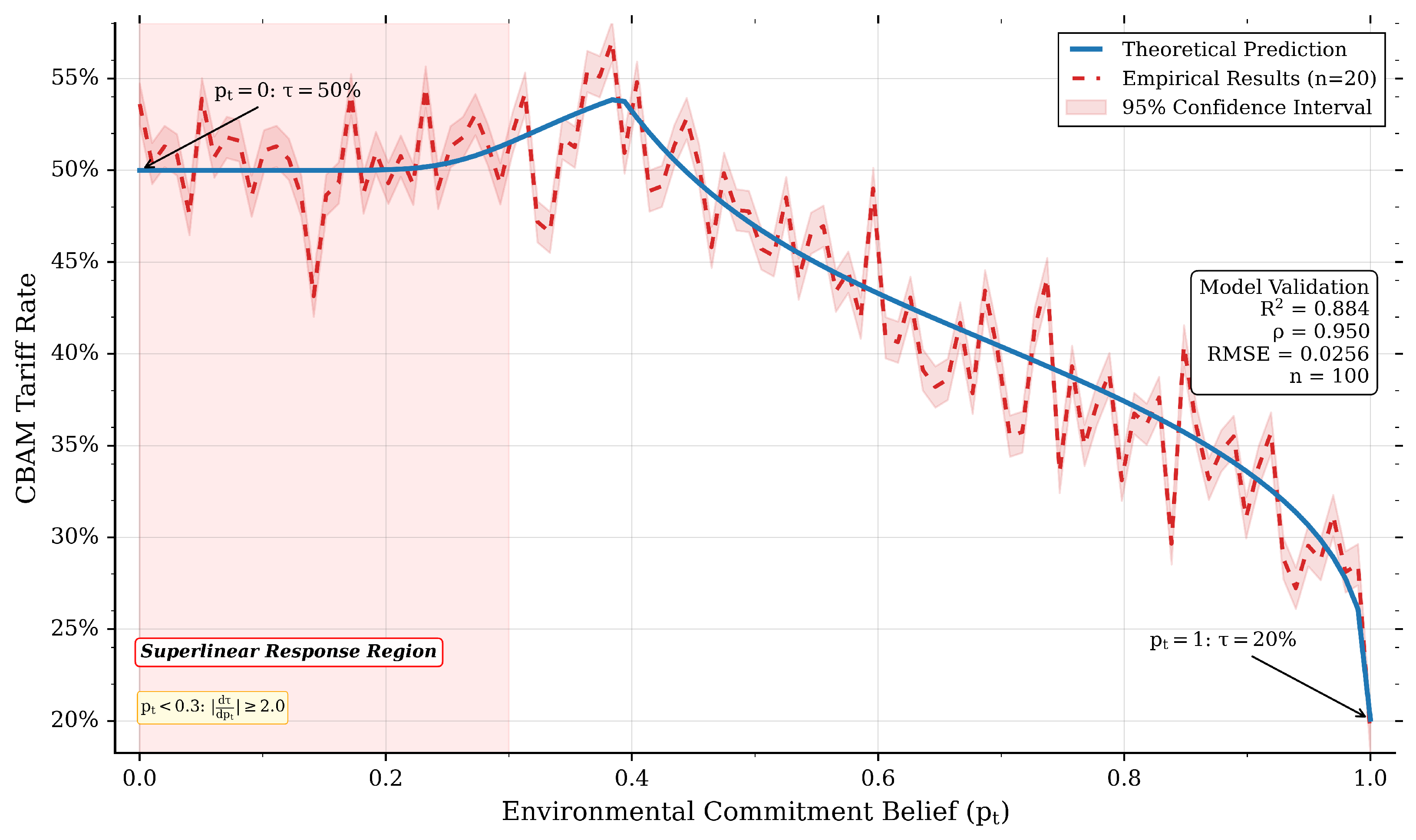 Sustainability 17 10843 g003