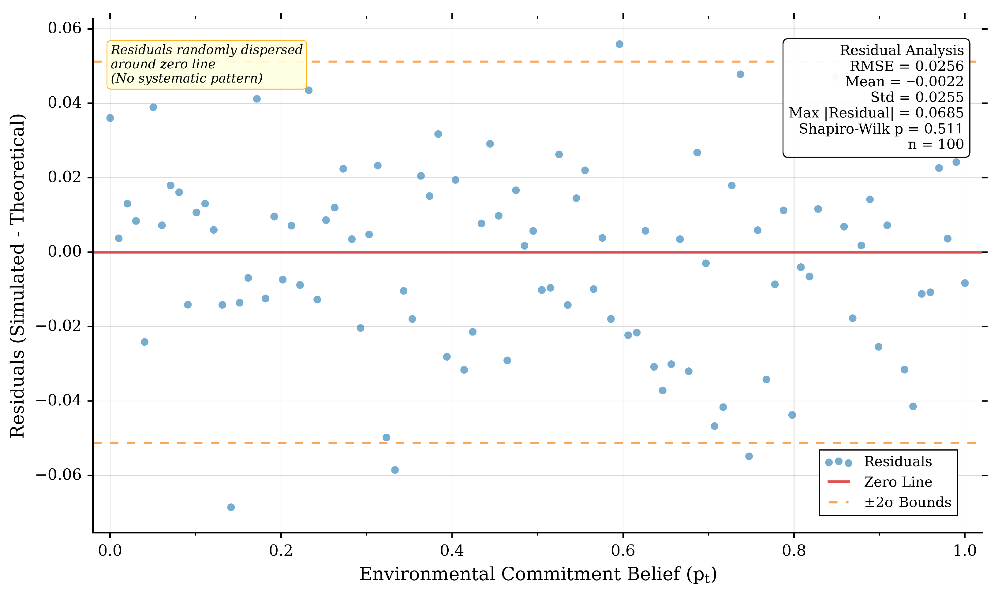 Sustainability 17 10843 g004