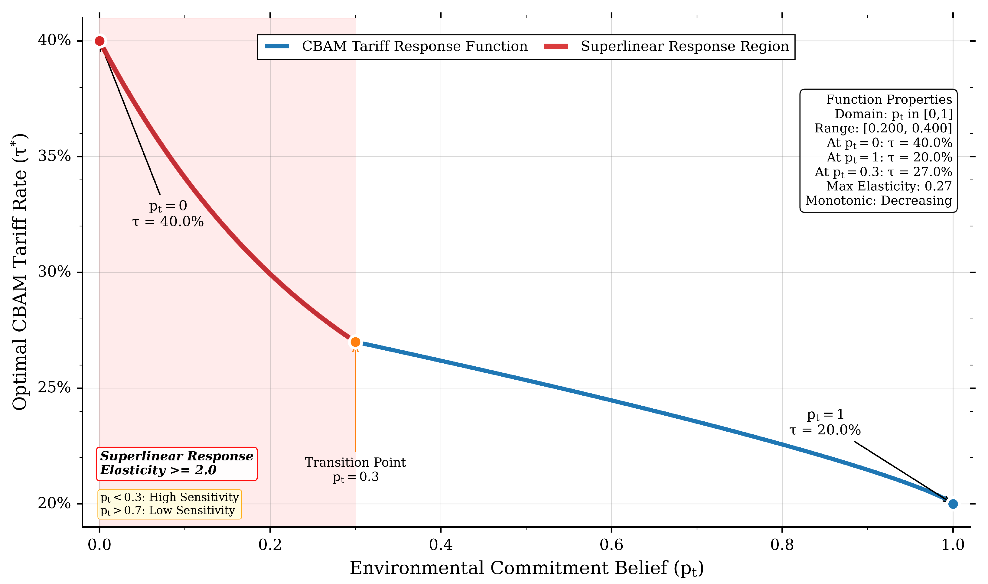Sustainability 17 10843 g005