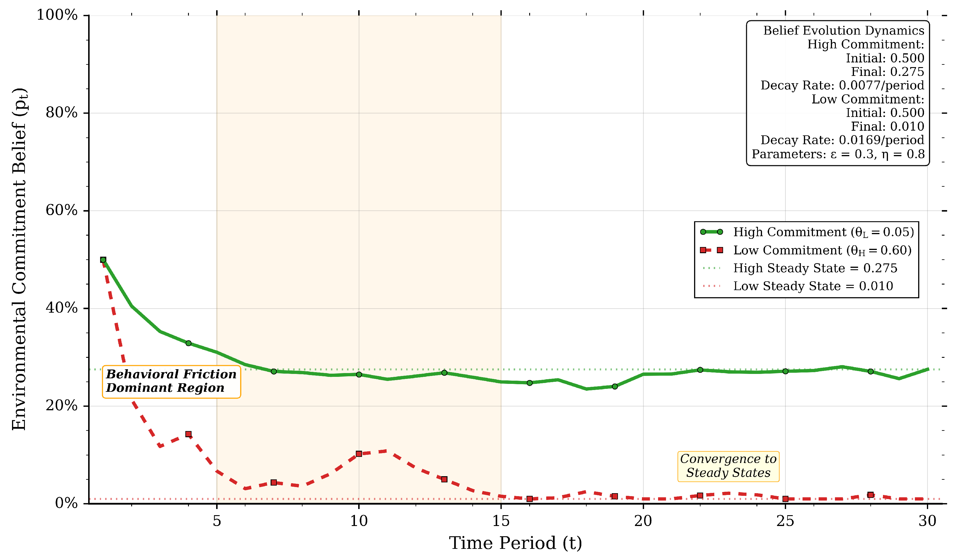 Sustainability 17 10843 g006