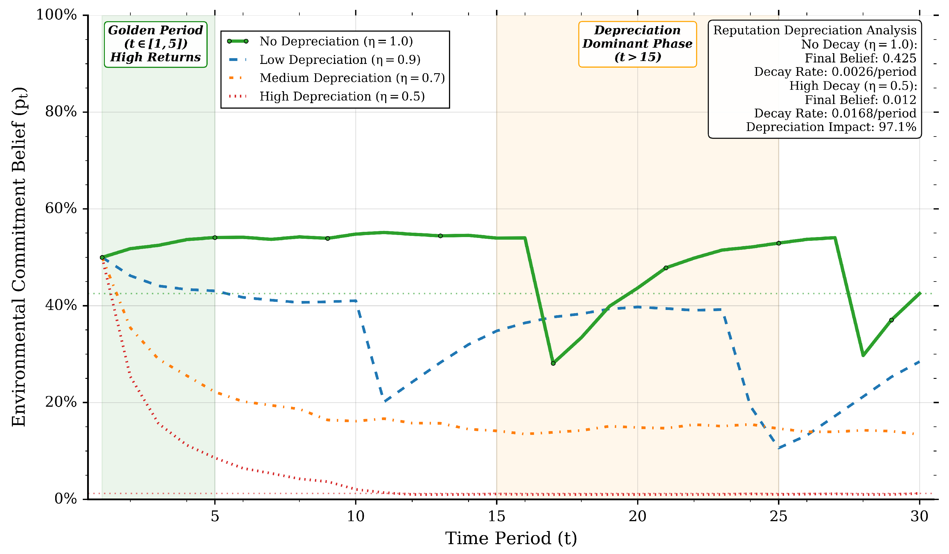 Sustainability 17 10843 g007