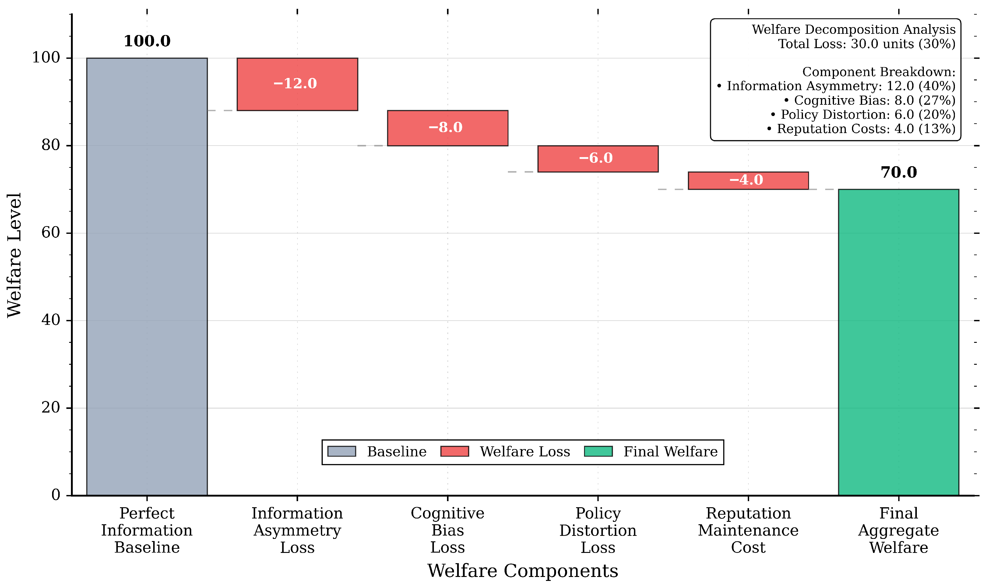 Sustainability 17 10843 g010