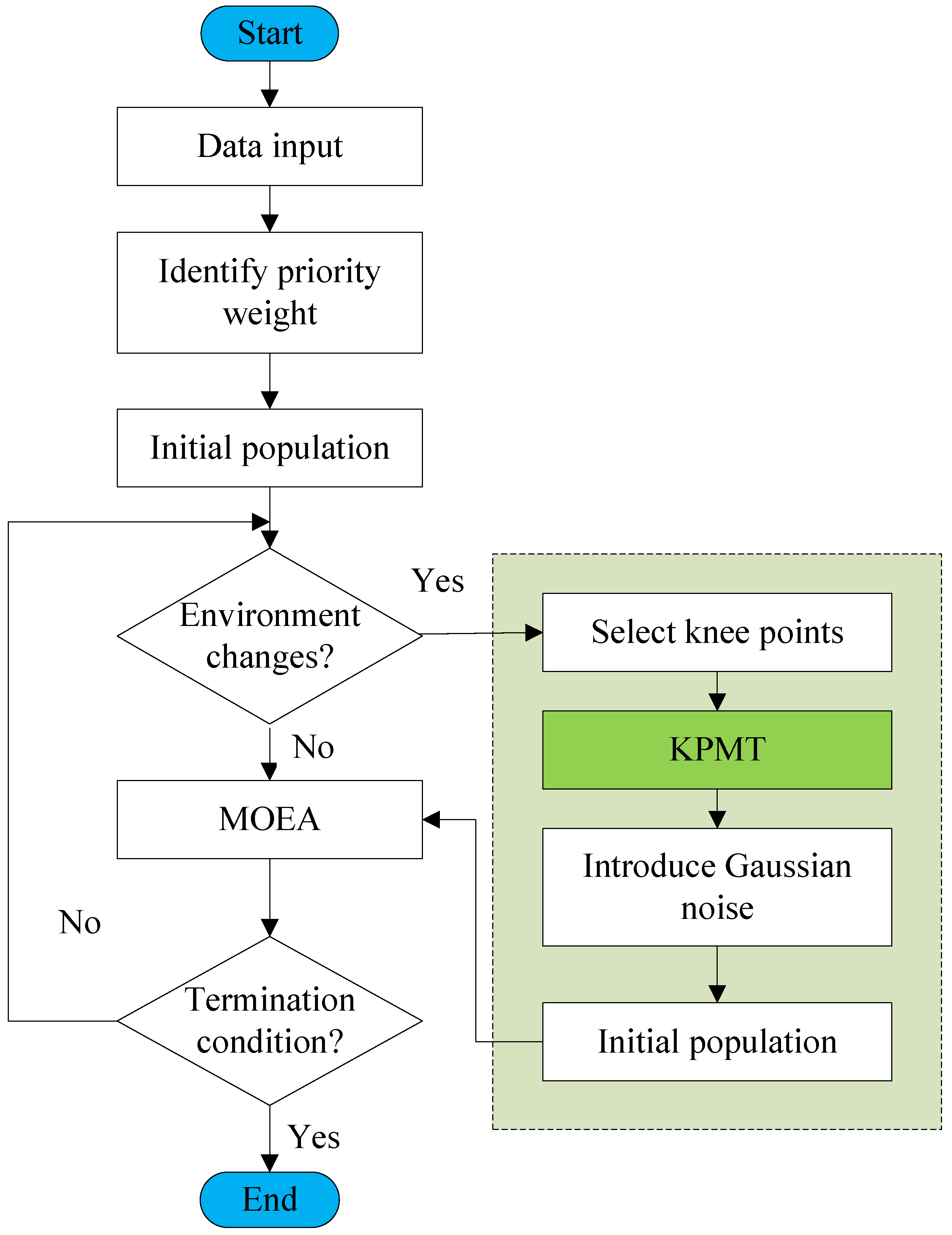 Sustainability 17 10844 g002