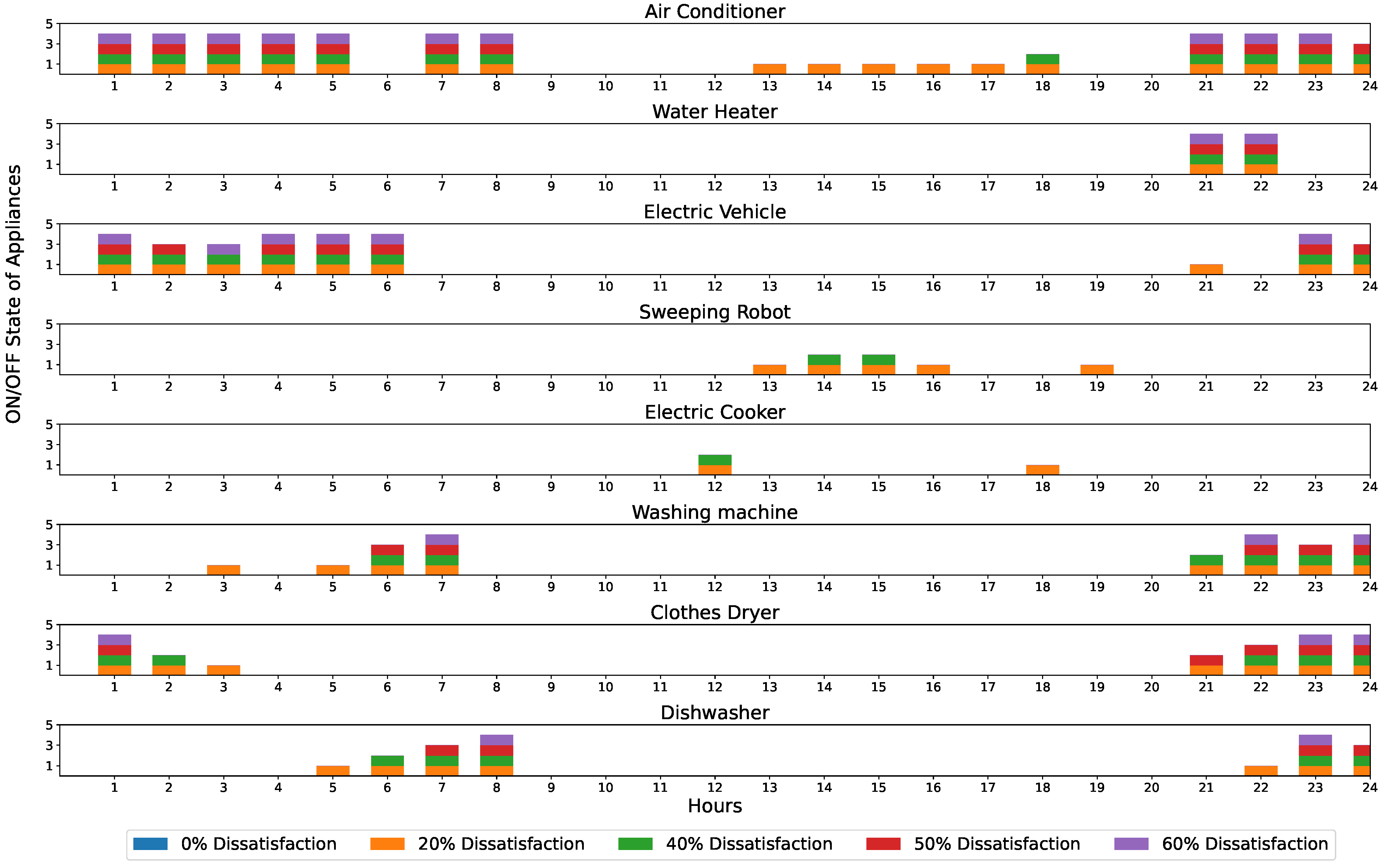 Sustainability 17 10844 g005