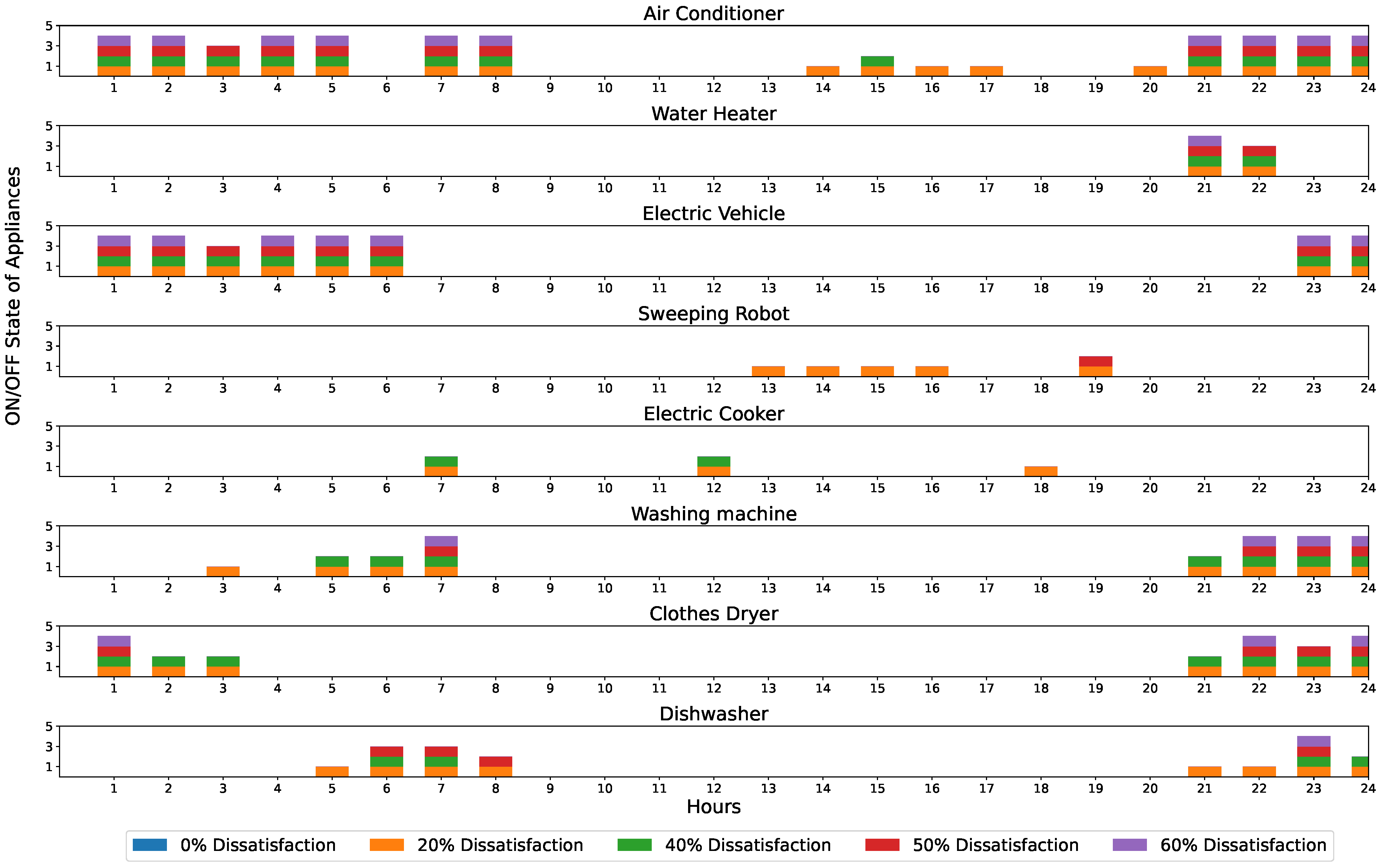 Sustainability 17 10844 g006